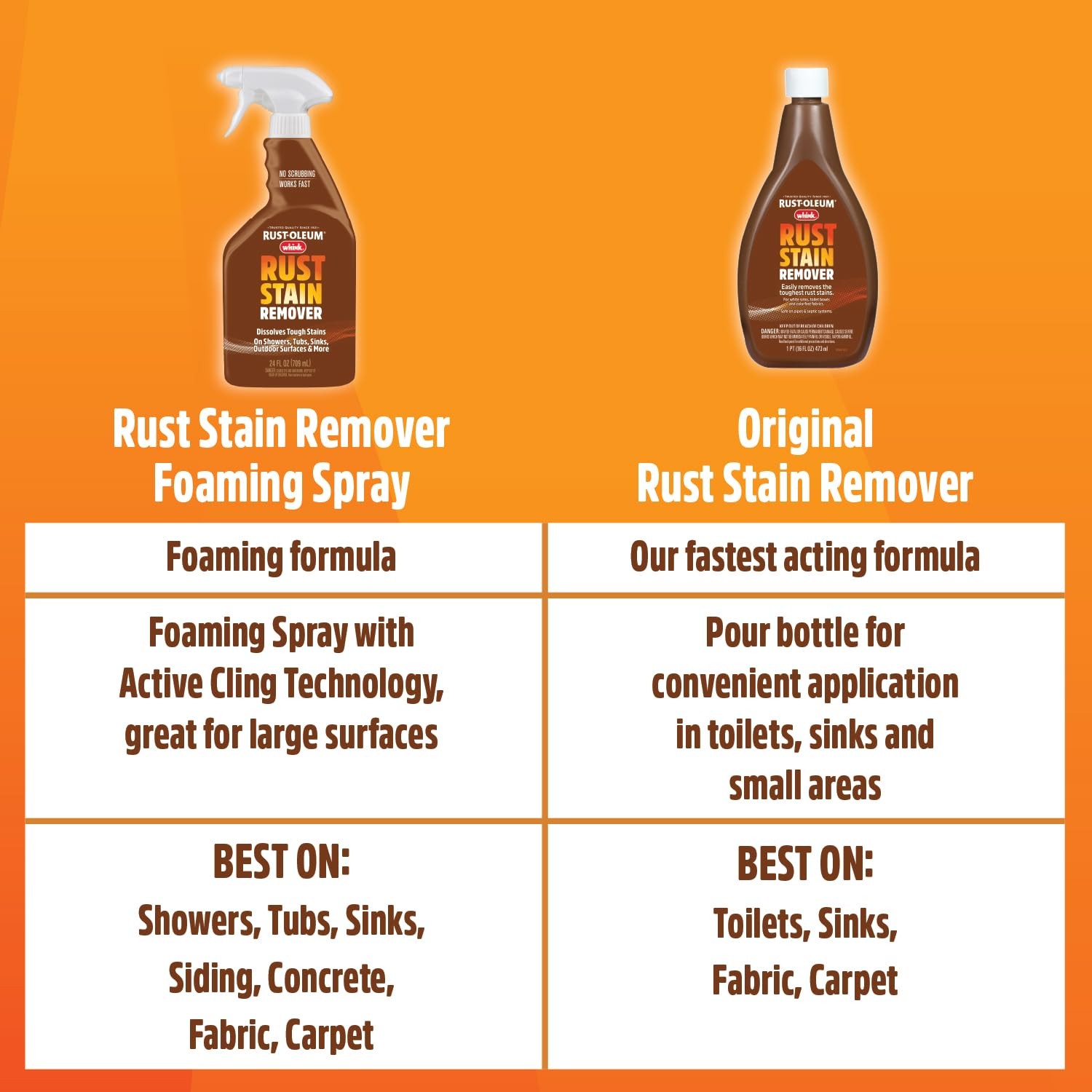 Rust-Oleum Whink Rust Stain Remover | Heavy-Duty 32 Ounce (Pack of 1), Brown
