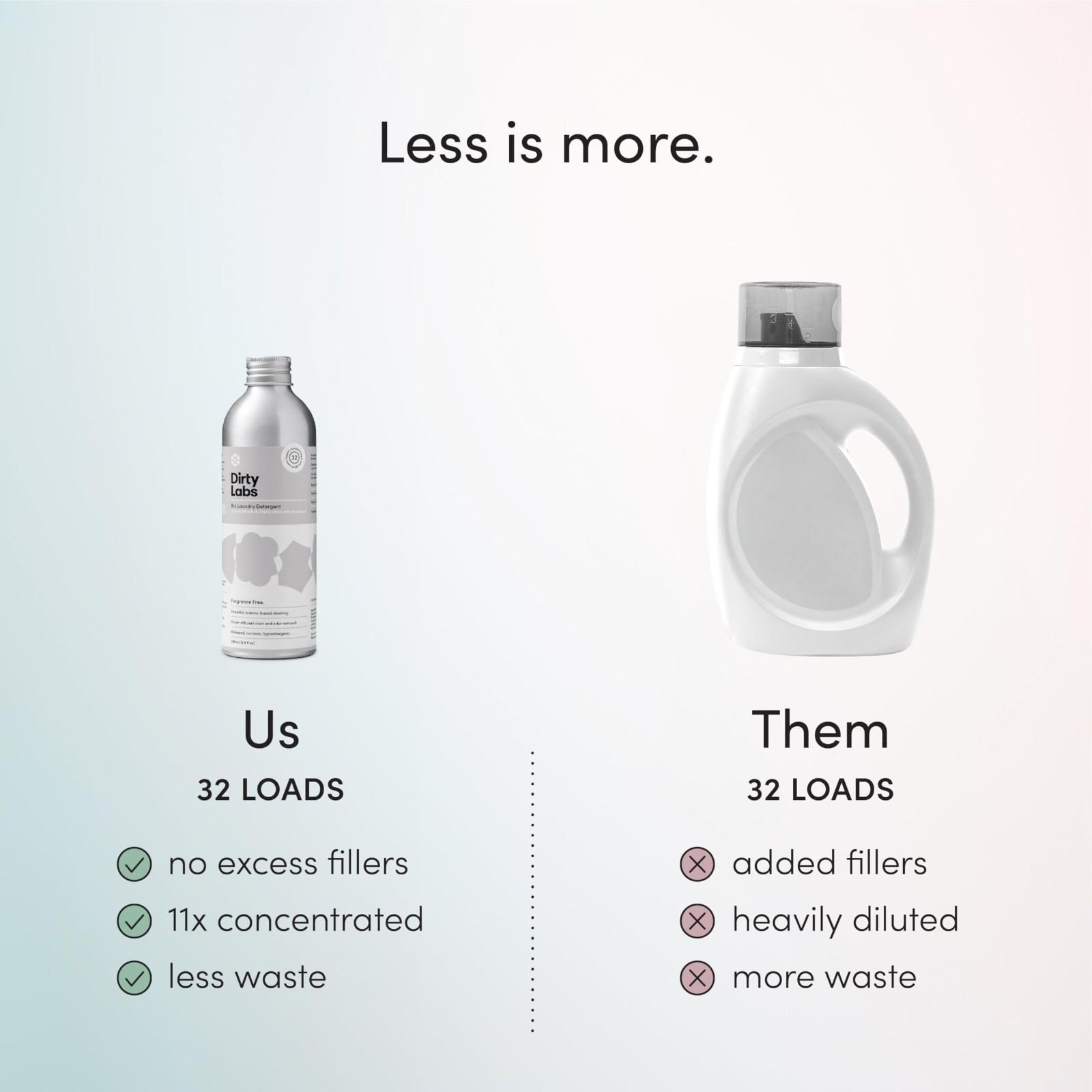Bio-Liquid Laundry Starter Kit – Free & Clear, Gentle for Delicates, 2×32 Loads,