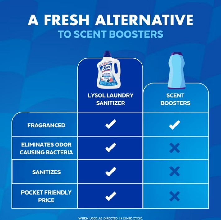 3PACK Lysol Laundry Sanitizer Additive, Sanitizing Liquid for Clothes and Linens