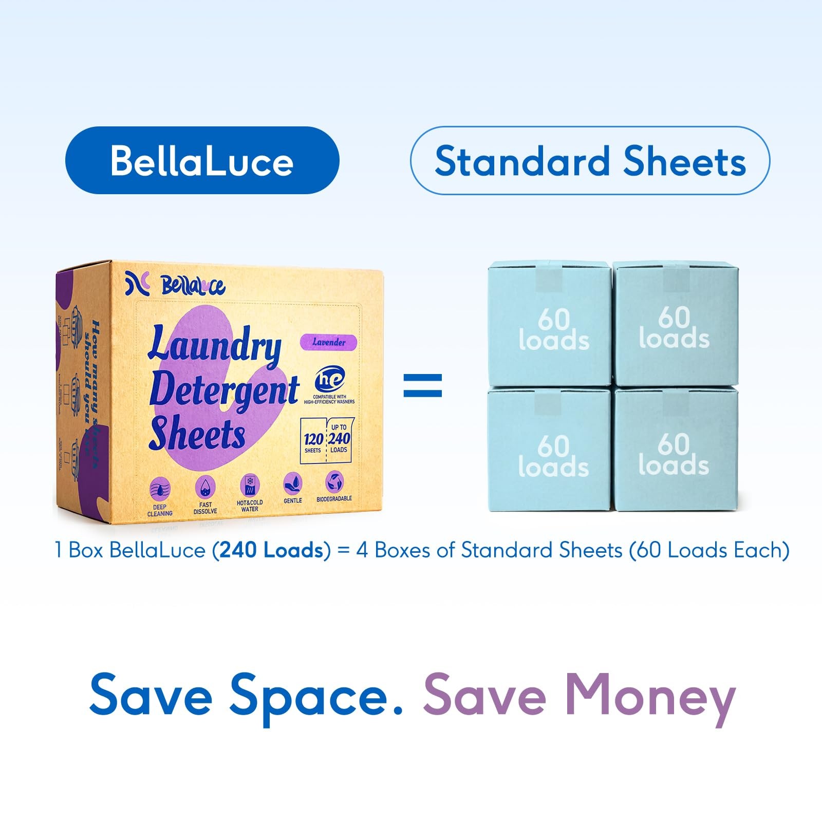 Laundry Detergent Sheets – 240 Loads Girls Lavender Laundry Sheets for Dorm,C…