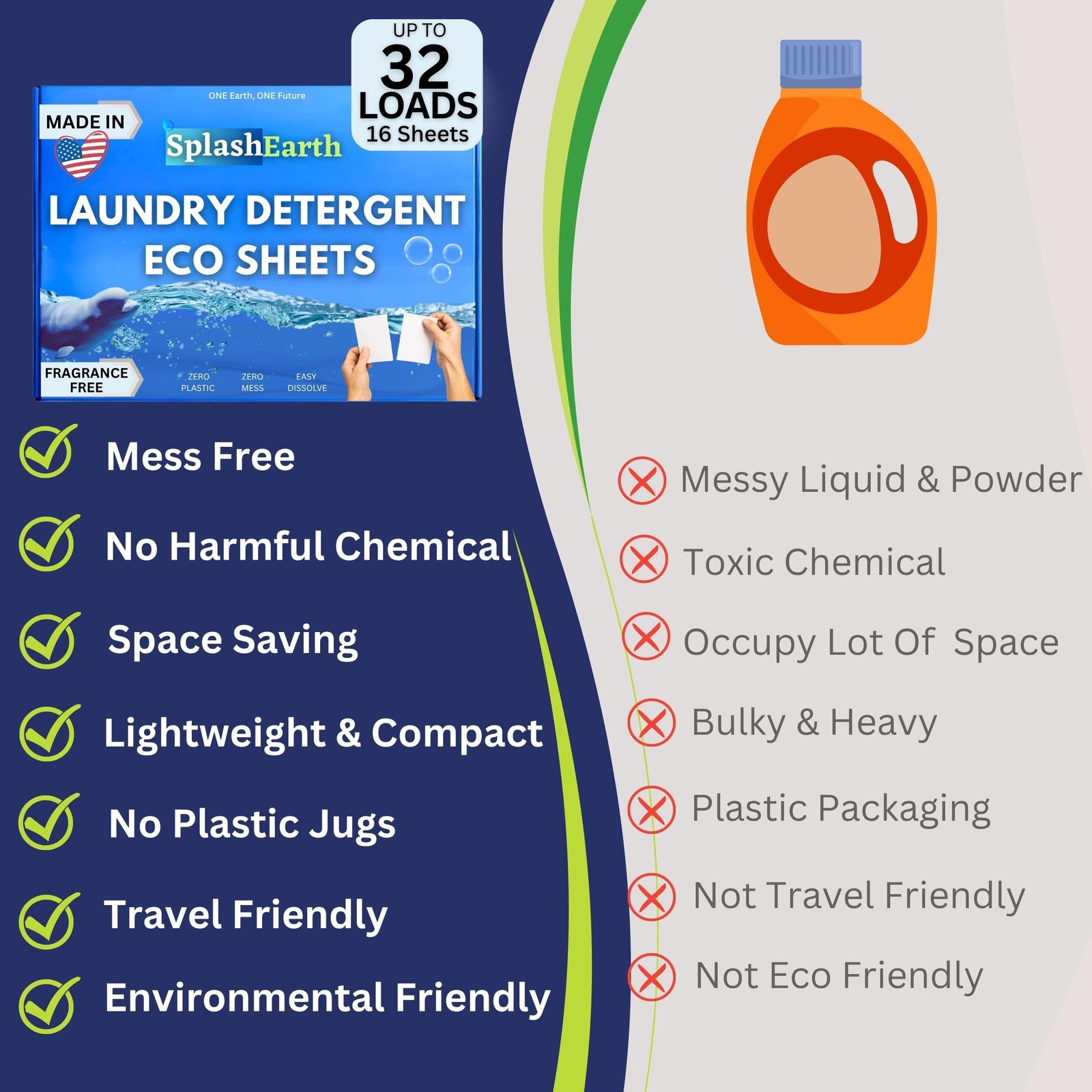 Laundry Detergent Sheets Made in USA (32 Loads, Unscented), Eco-Friendly Wash…