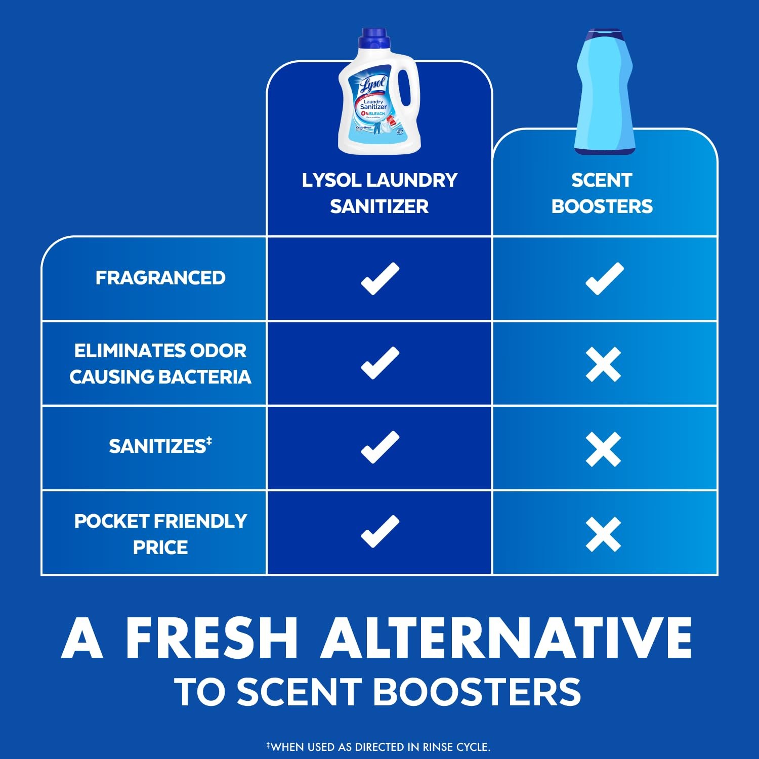 Lysol Laundry Sanitizer Additive Bacteria Causing Laundry Odor Eliminator