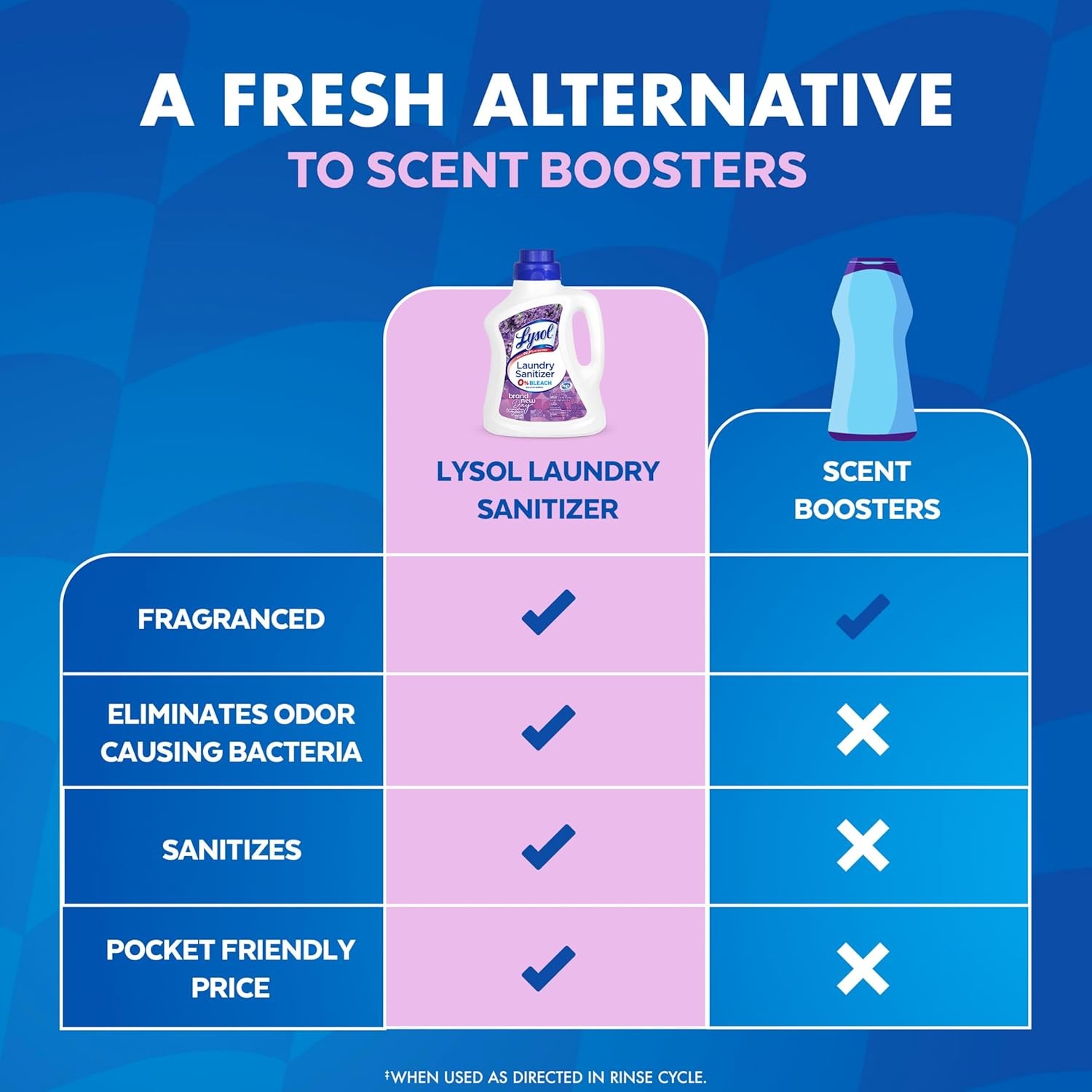 Disinfectant Laundry Sanitizer & Scent Booster, Laundry Detergent Additive, Colo