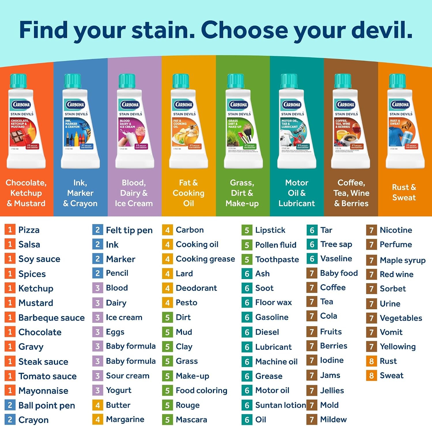 Stain Devils #8 (1.7 Fl Oz), Targeted Spot Cleaner for Coffee, Tea, Wine & Juice