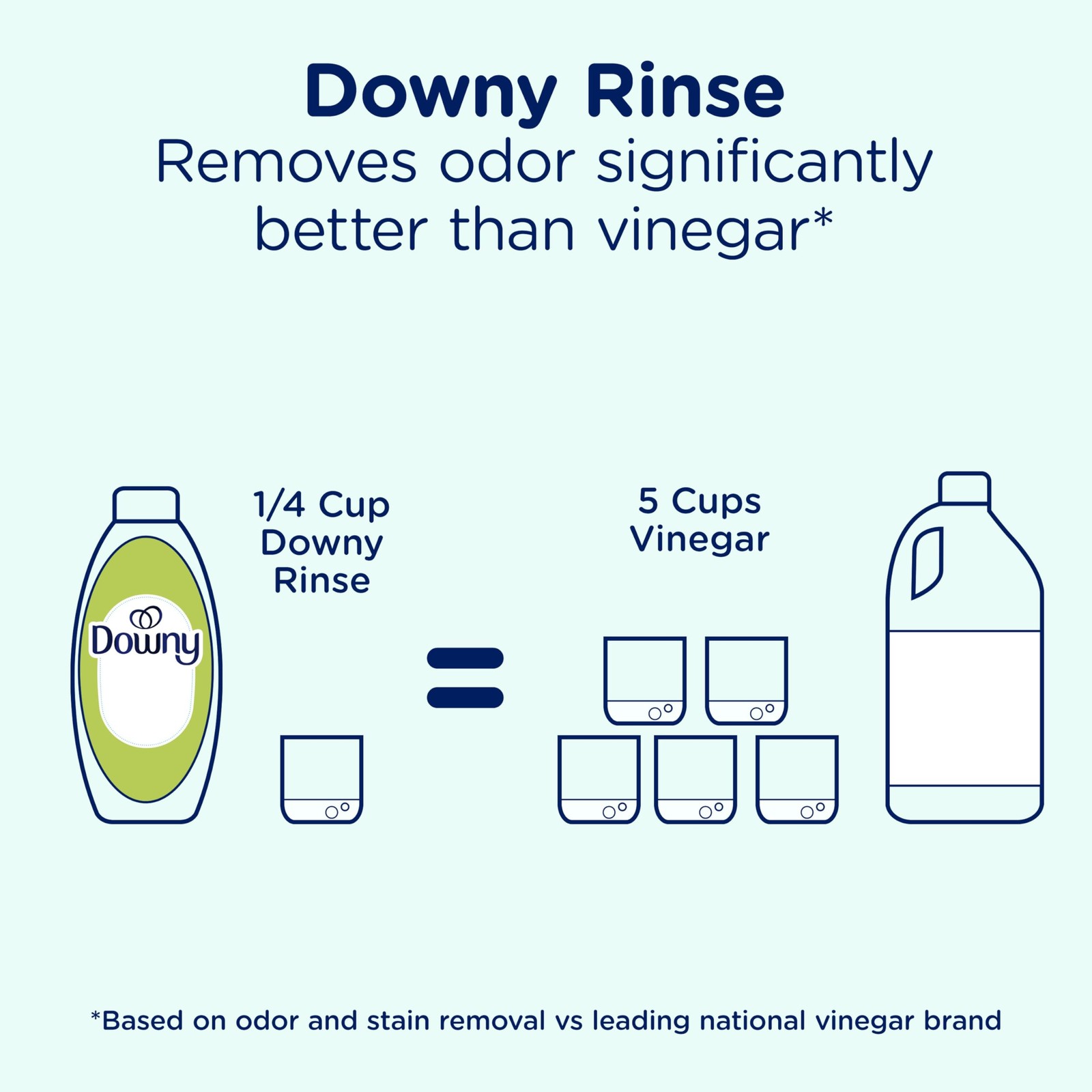 Downy RINSE & REFRESH Laundry Odor Remover and Fabric 48 Fl Oz (Pack of 1)