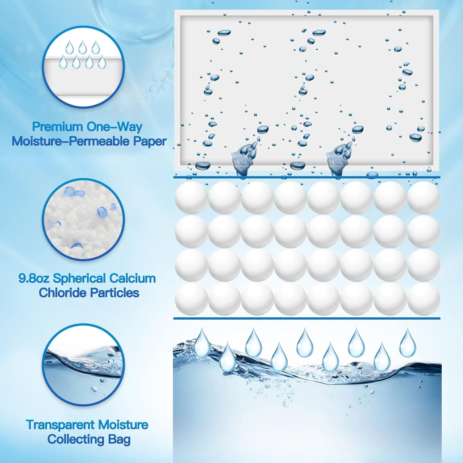 Moisture Absorber, 9.8 OZ Hanging, Strong Absorption, Linen Scent |