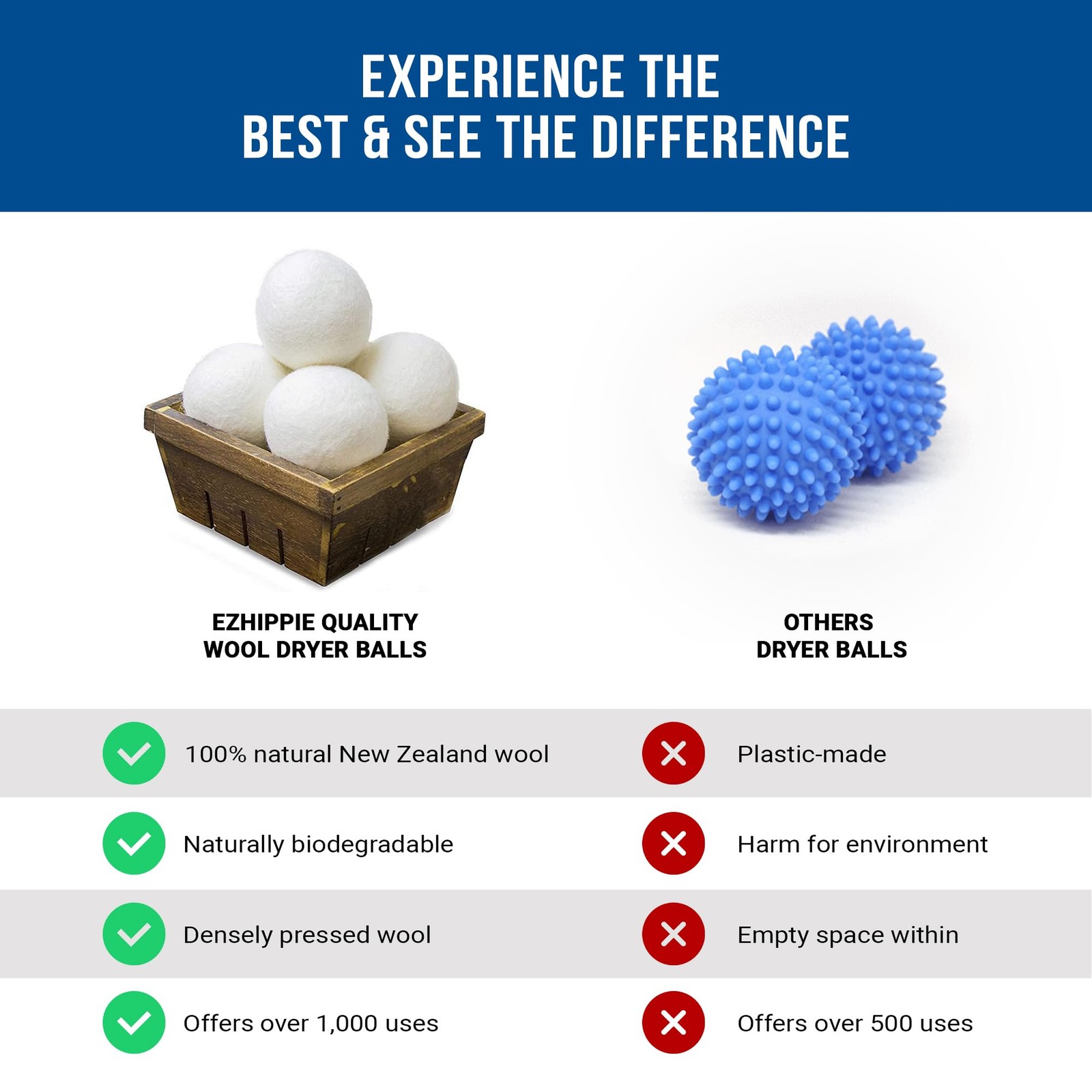 Quality Wool Dryer Balls – 12 XL Pack – 1000+ Loads – Pure Organic Wool – Reu…
