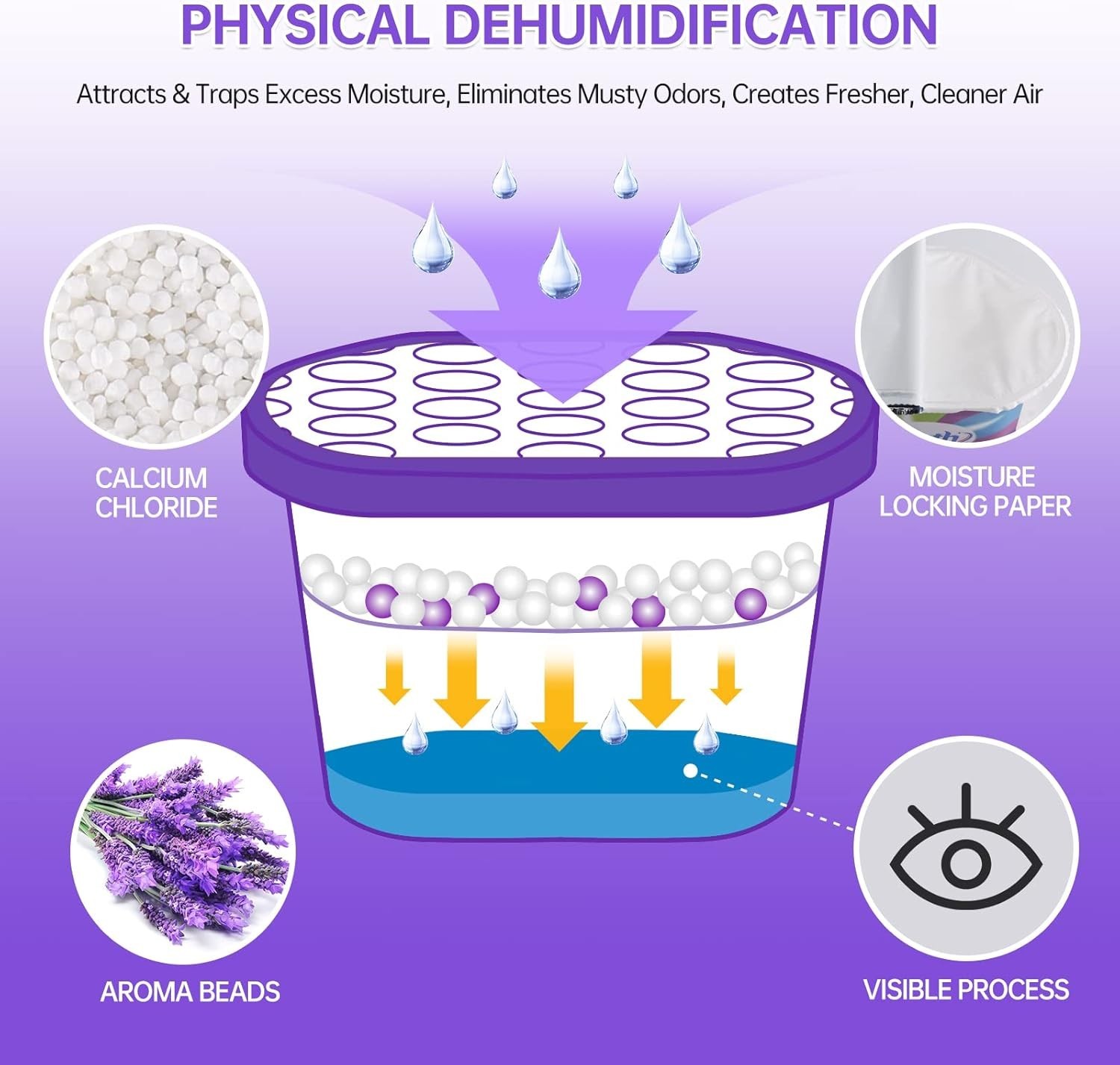 Moisture Absorbers With Lavender Scent,12.5OZ*6-Pack Portable Closet Dehumidi…