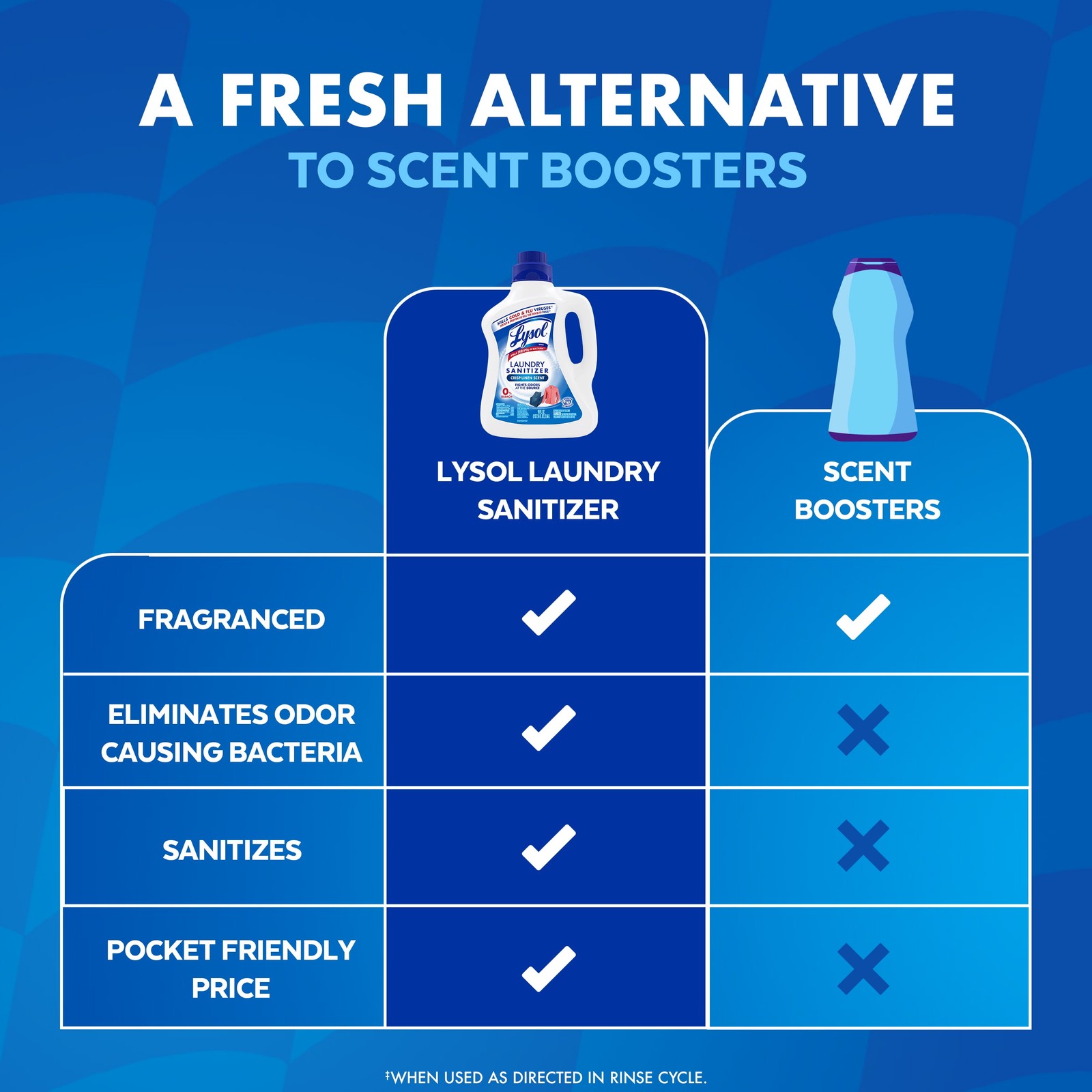 Laundry Sanitizer Liquid Additive for Clothes&Linens, Crisp Linen Scent,90 fl oz