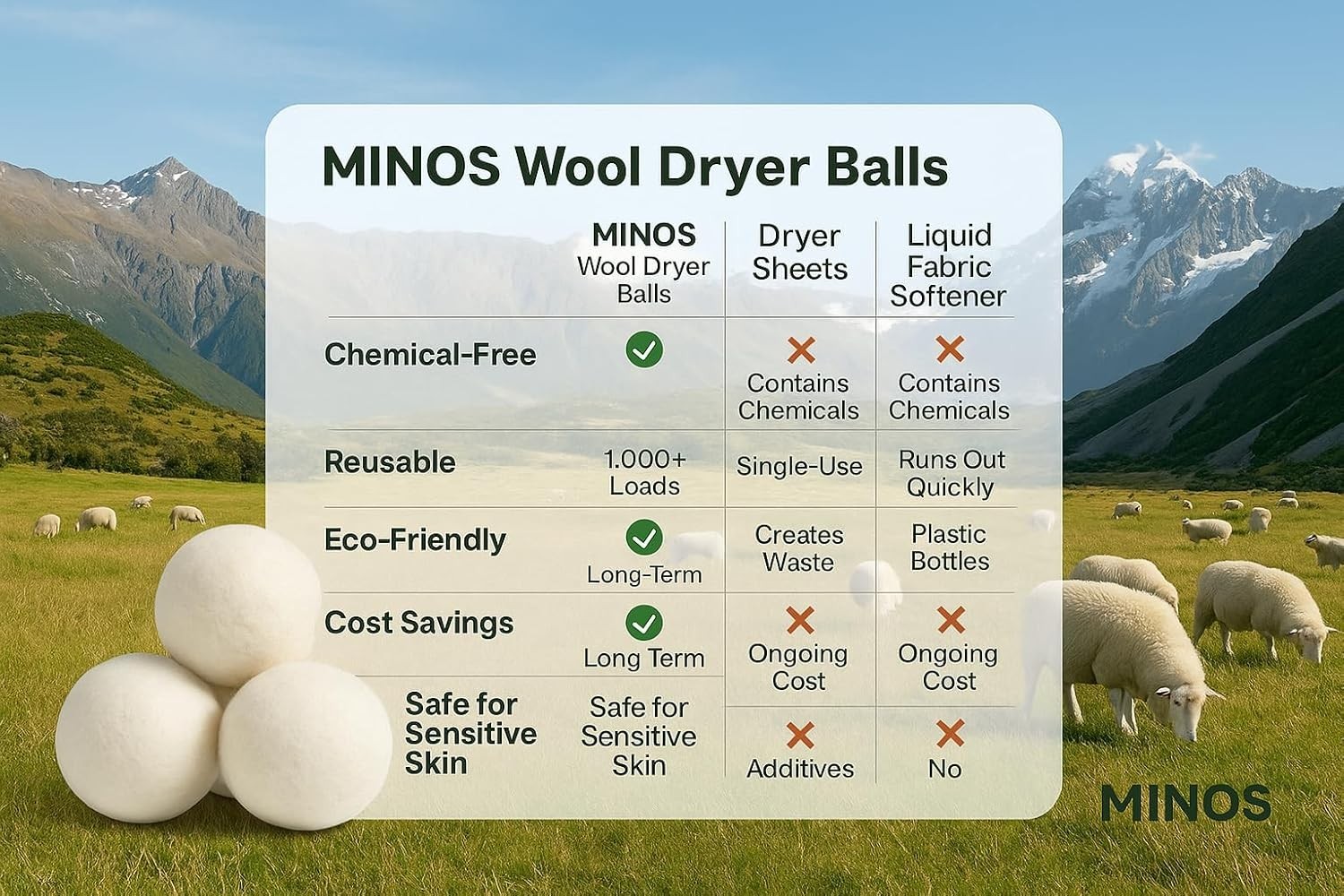 Natural Wool Dryer Balls | Reusable Natural Fabric Softener | Reduces Wrinkle…