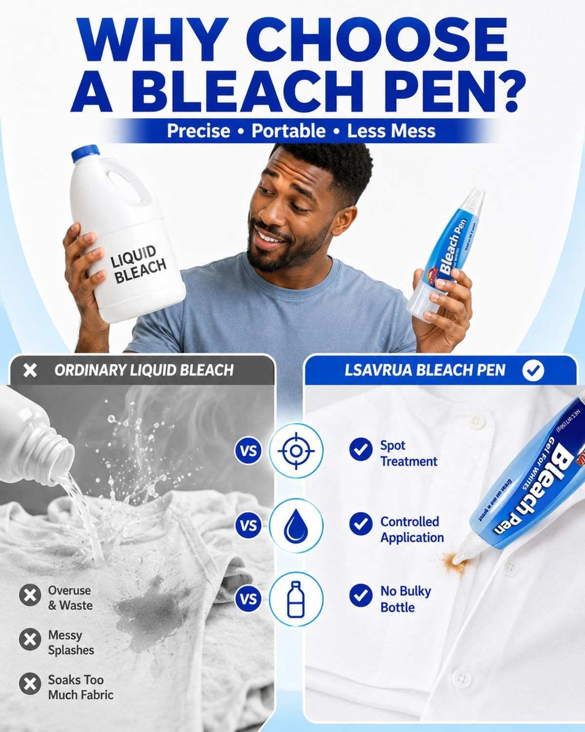 Bleach Pen for Clothing, Bleach Gel Stain Remover Pen for White Clothes, Portabl