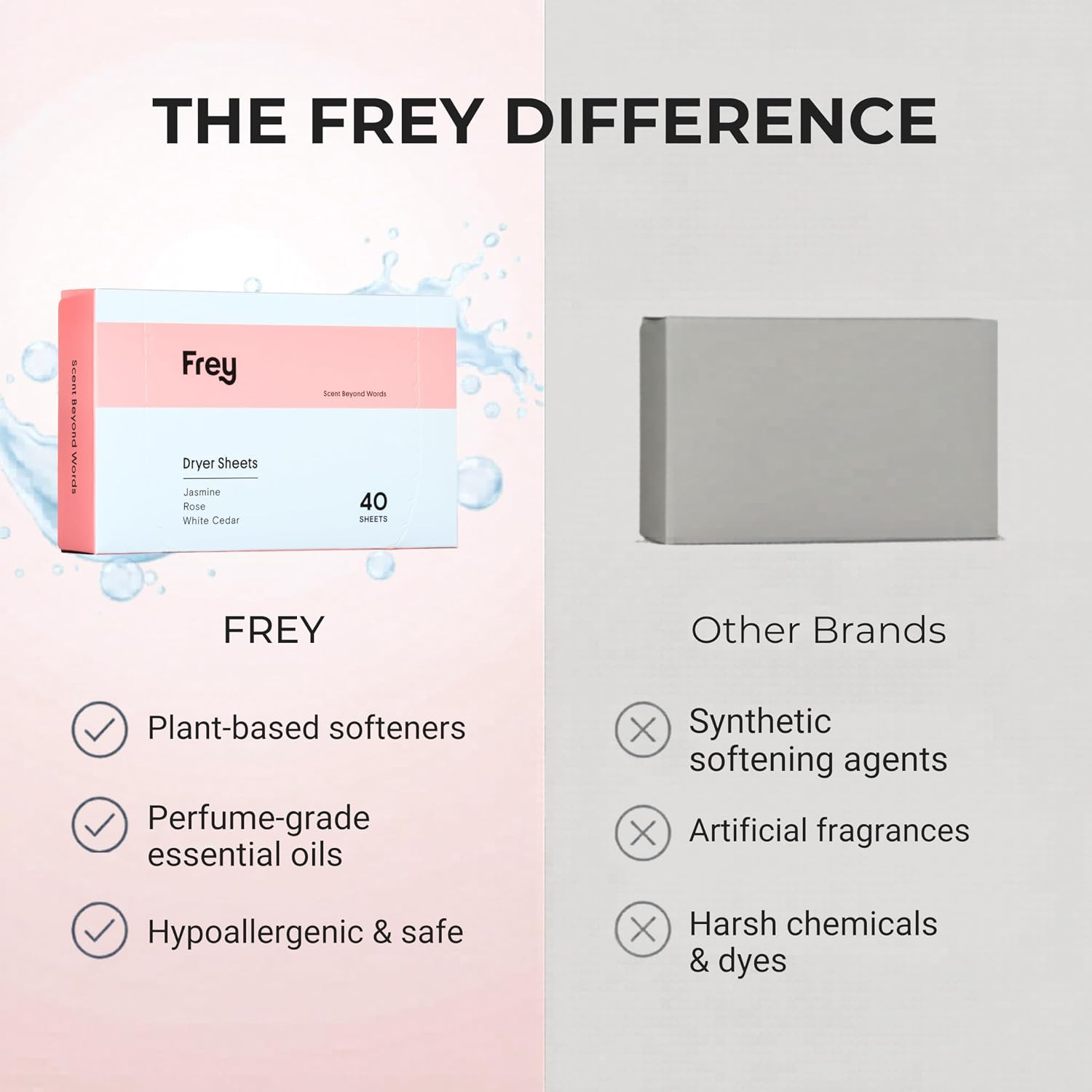 FREY Naturally Scented Dryer Sheets | Eco Friendly Fabric Softener for Static Co