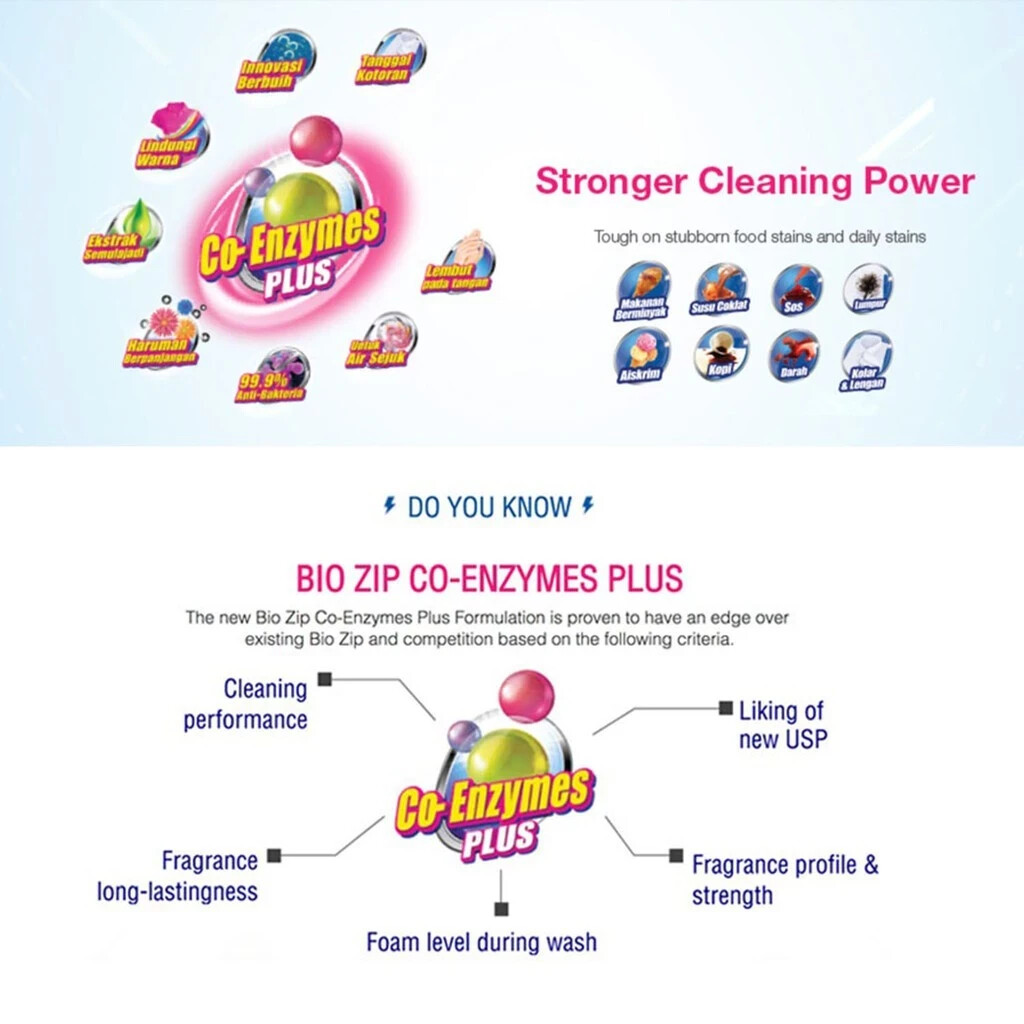 Bio Zip Powder Laundry Detergent Colour 750g (FREE SHIPPING)