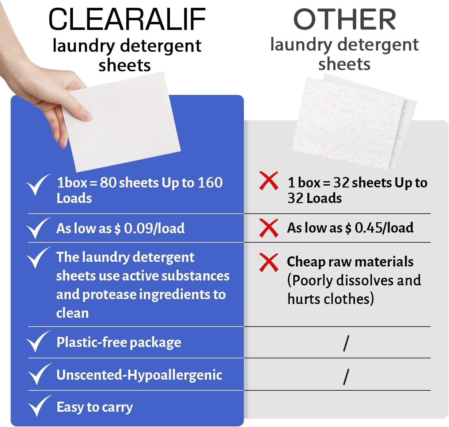 Laundry Detergent Sheets – 480 Loads, Fresh Linen, Eco-Friendly & Hypoallergenic