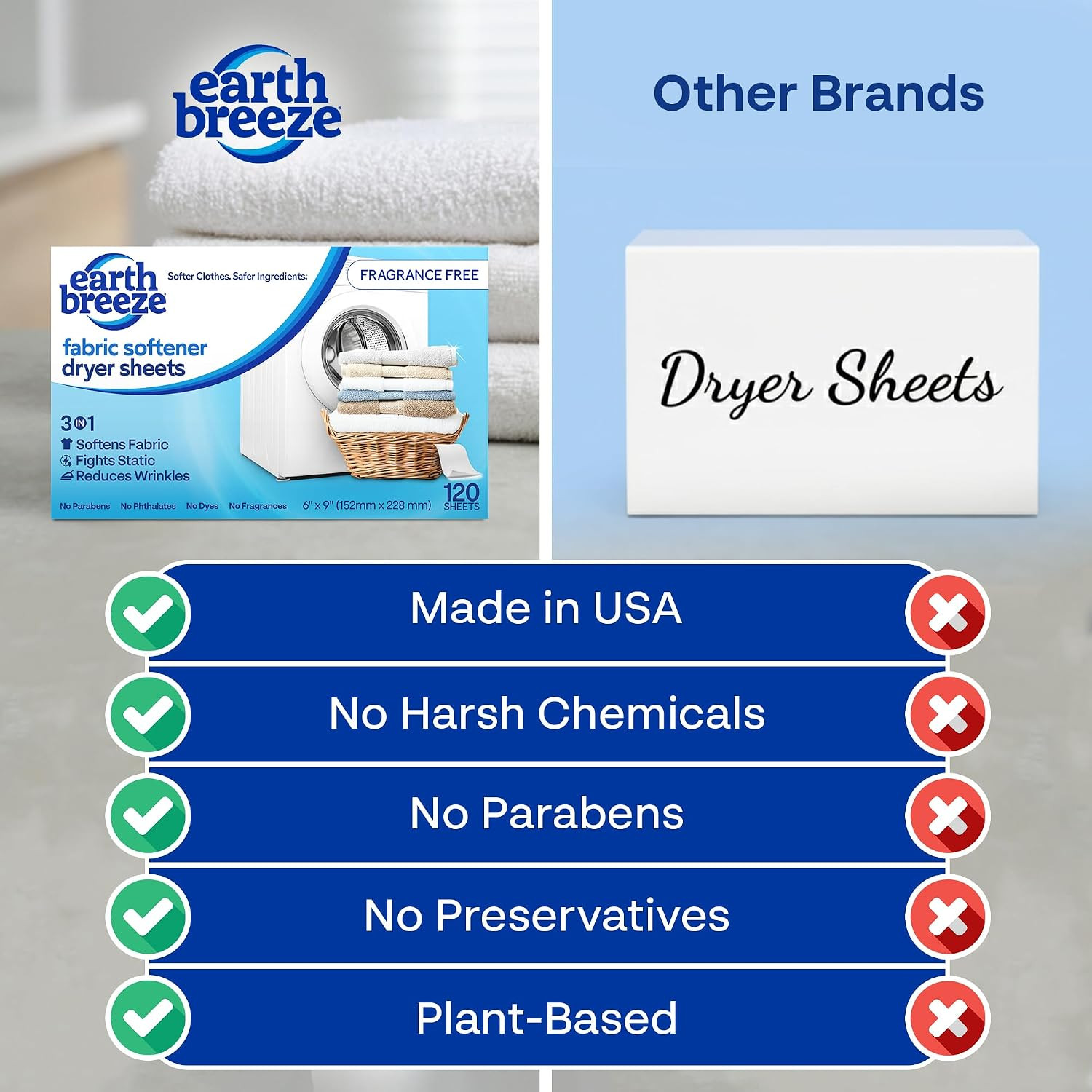 Earth Breeze Fabric Softener Dryer Sheets – Fragrance Free, Hypoallergenic, No H