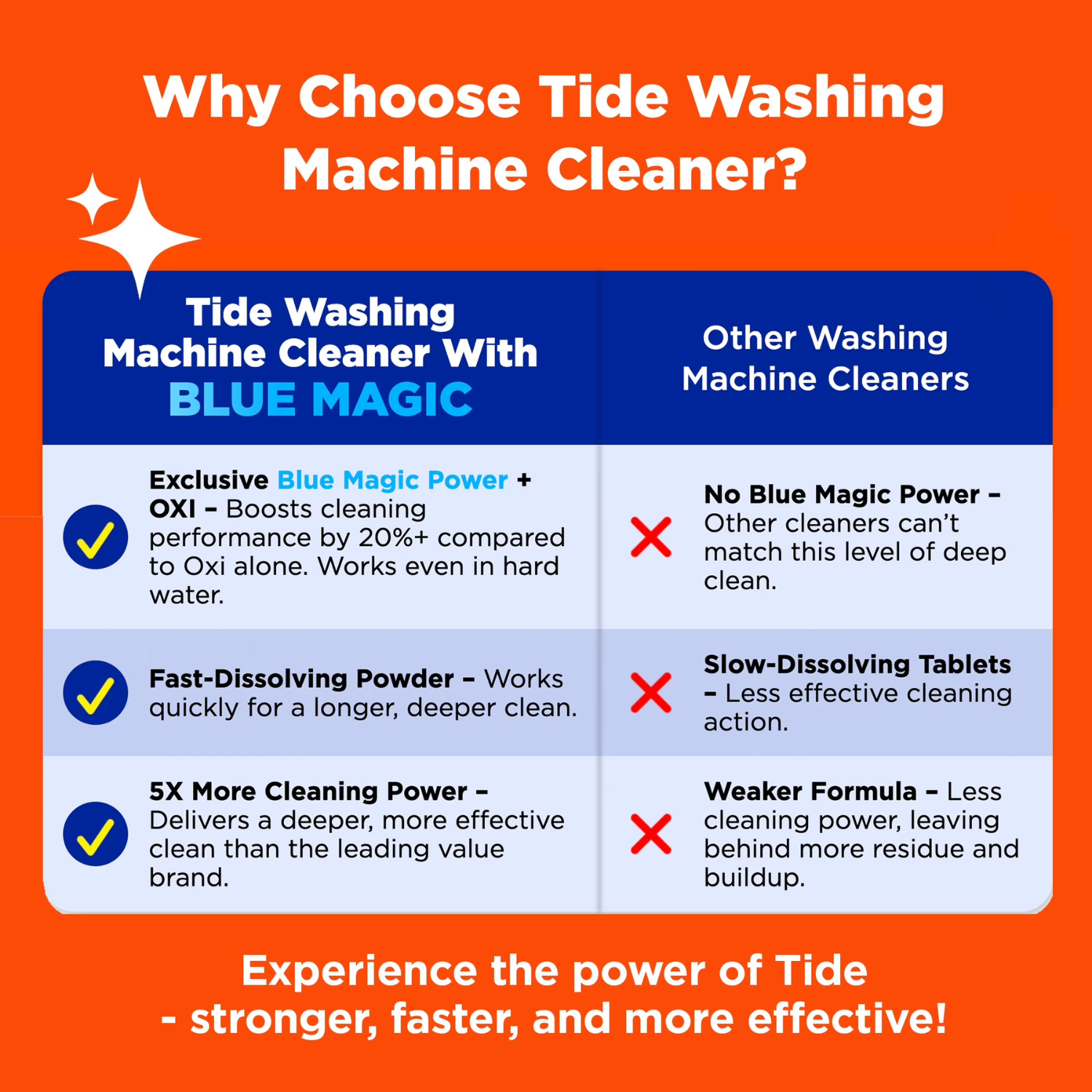 (3 Pack)Tide Washing Machine Cleaner with Oxi Powder 4 Count Odor Eliminator