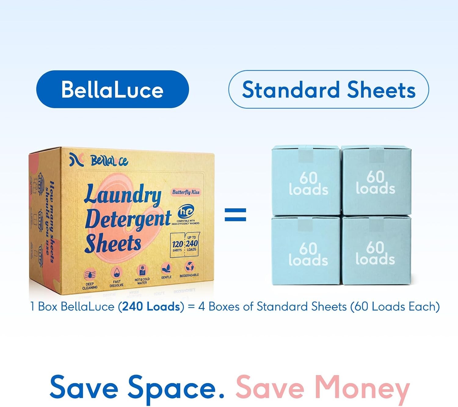 BellaLuce Laundry Detergent Sheets, 240 Loads, Floral Fruity Scent |