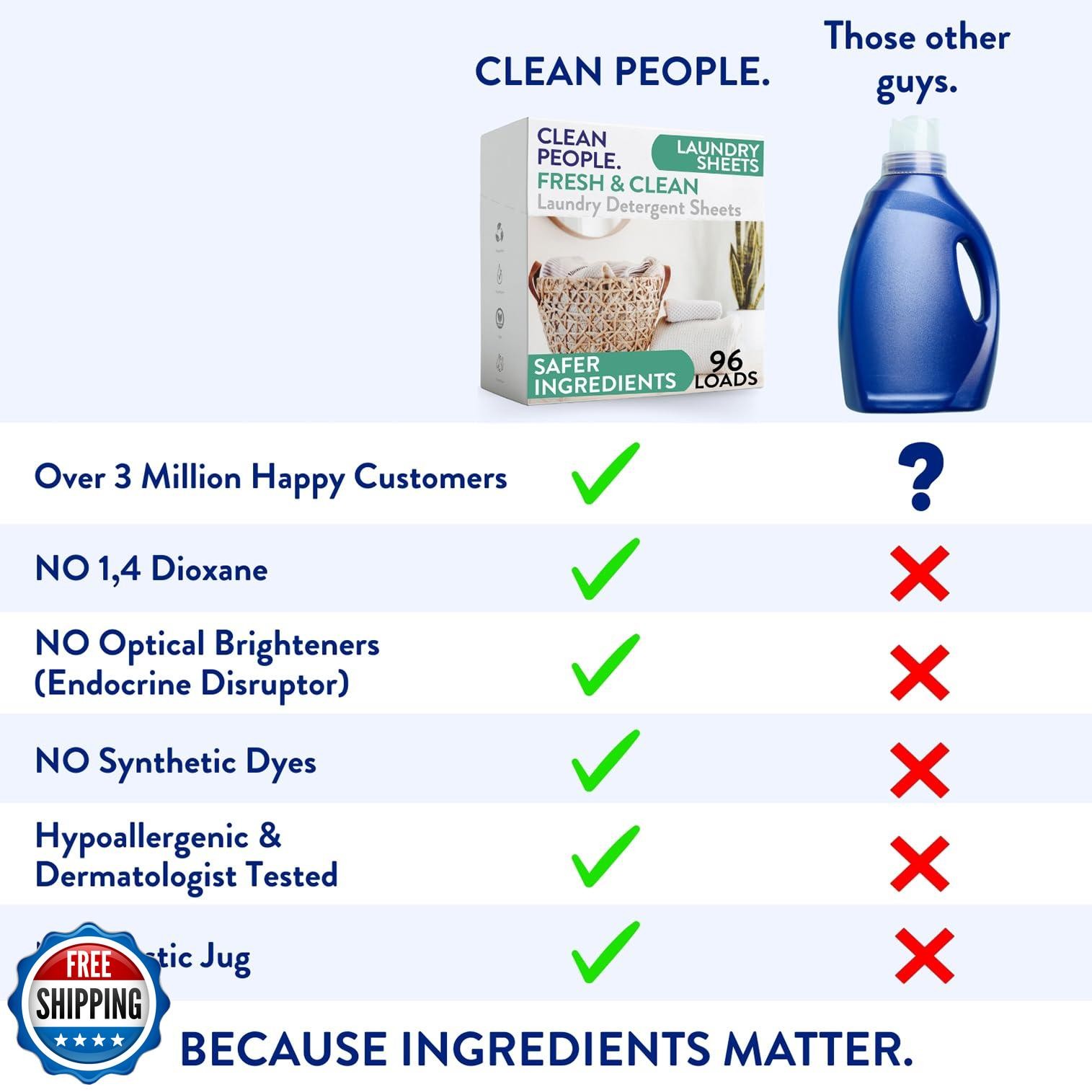 Clean People Laundry Detergent Sheets- Recyclable Packaging, Hypoallergenic,