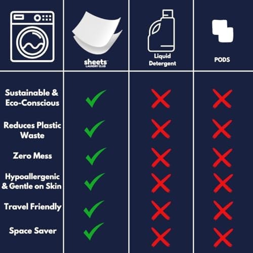 Sheets Laundry Club – Liquidless Laundry Detergent Sheets, 100 Loads – Fresh …