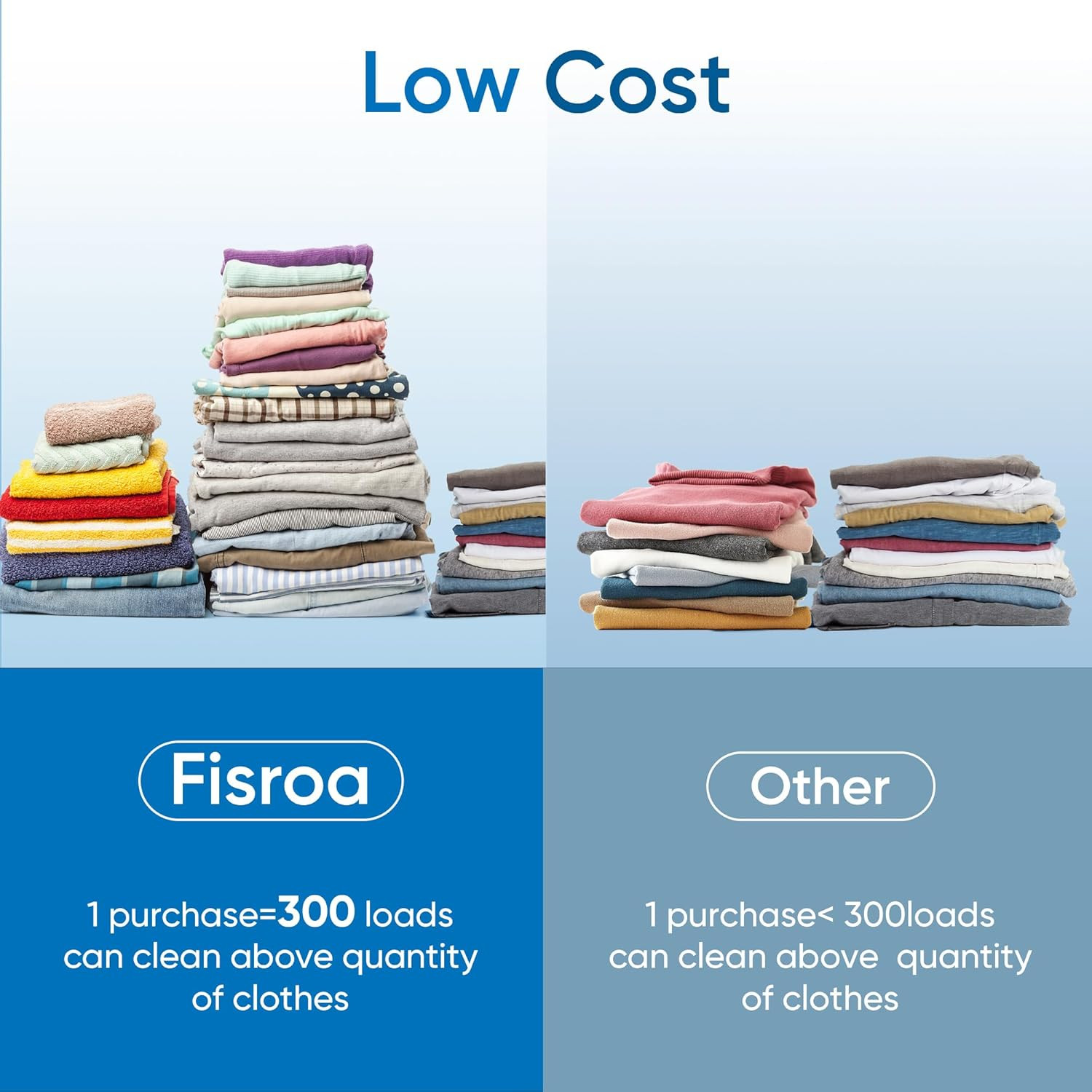 Fragrance Free Laundry Detergent Sheets Travel Eco-Friendly 300 Loads Fisroa Clo