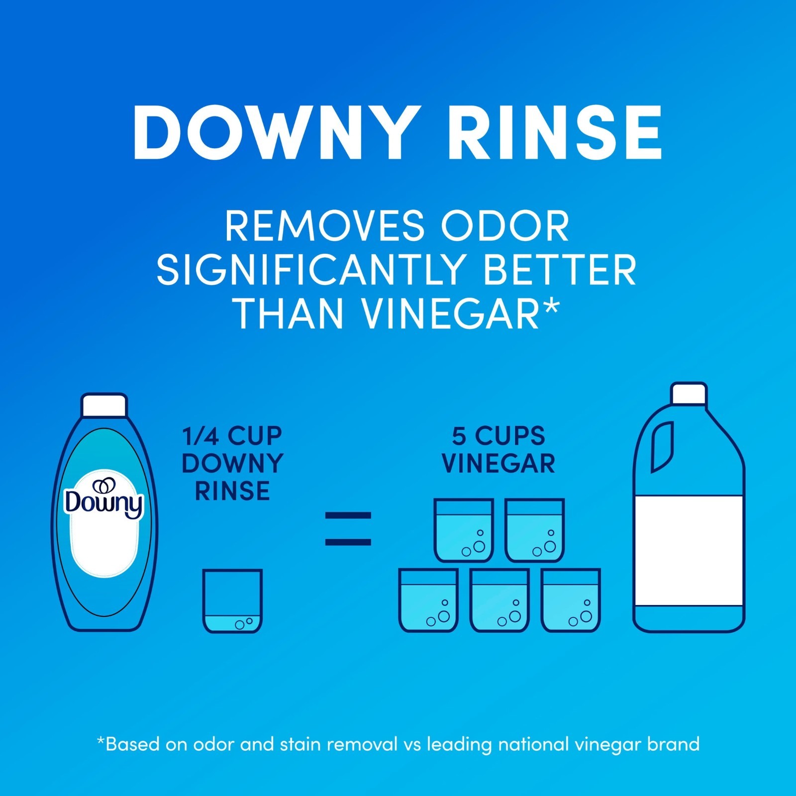 3PK Downy Free & Gentle Fabric Rinse Odor Remover Scent Free, 36.7 oz, Dye Free