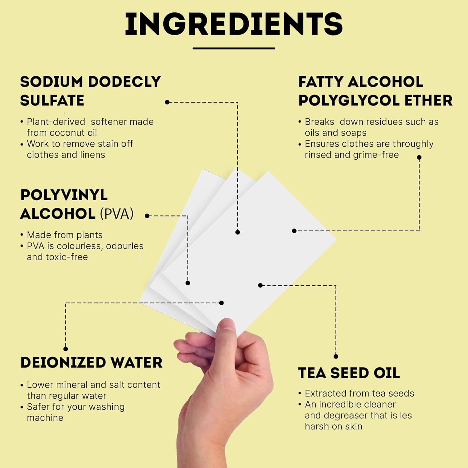 Laundry Detergent Sheets 64 Loads | ECO FRIENDLY Unscented Sheets, Liquidless Tr