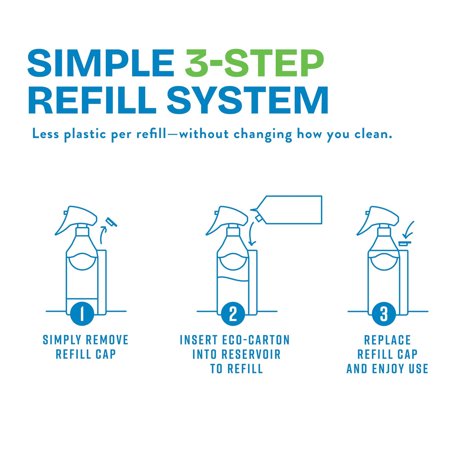 Simpleaf Clean Spot & Stain Remover | Refill System 24 Fl Oz (Pack of 1)