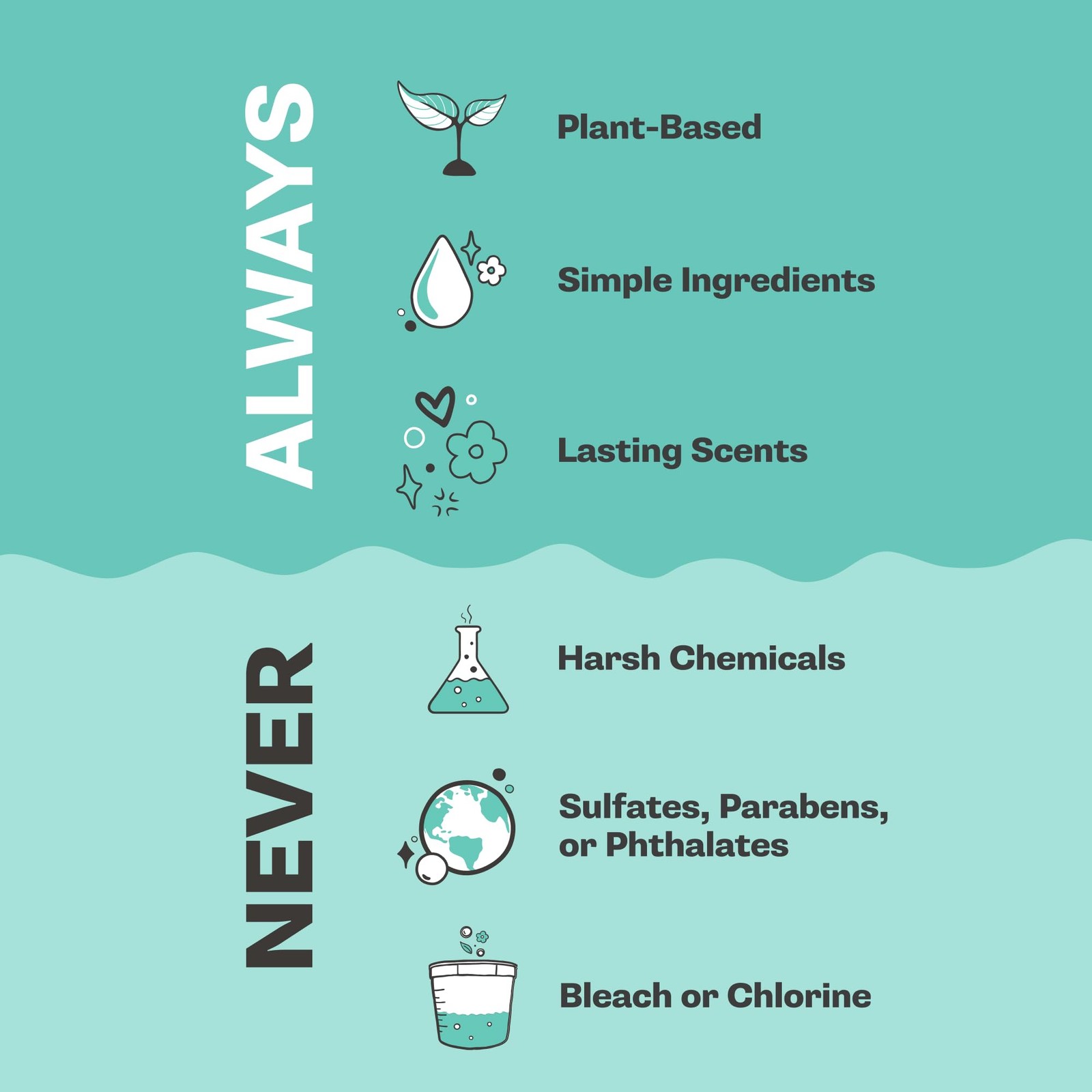 – Plant Based Powder Laundry Soap – Made With 4 Simple Ingredients & No Harsh…