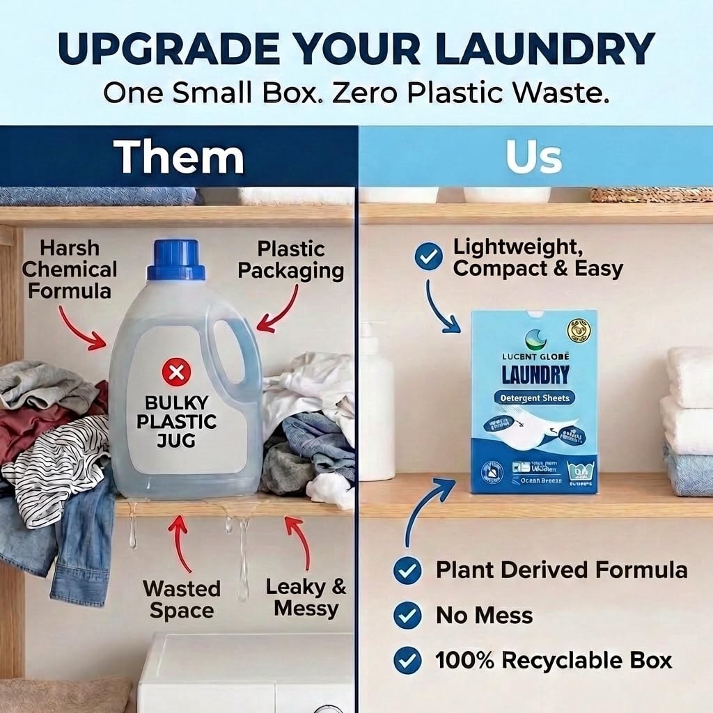 Lucent Globe Laundry Detergent Sheets. Pre-Measured 1 Pack – 64 Washes, Blue