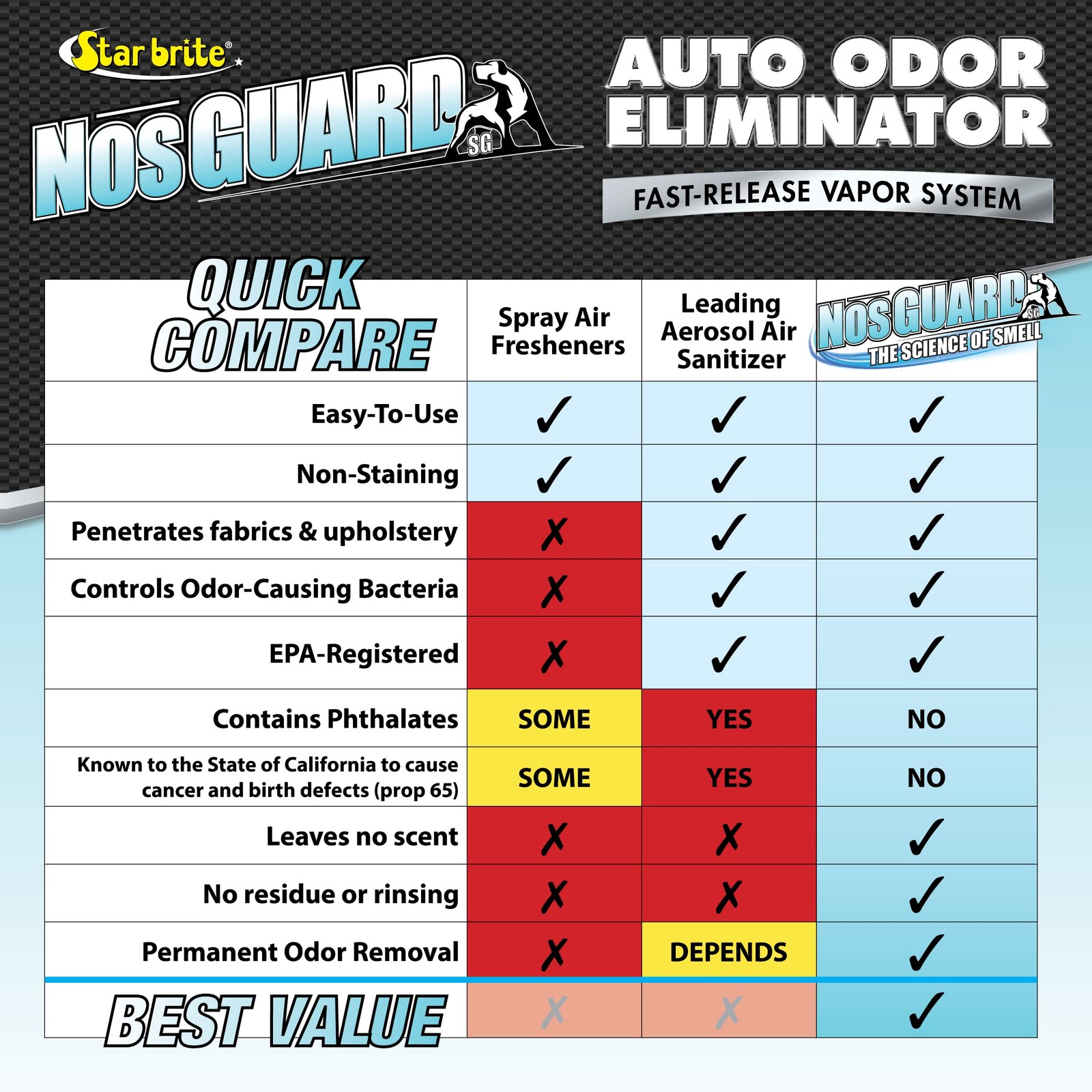 STAR BRITE Auto Odor Eliminator, Fast 0.35 Ounce (Pack of 1), Multicolor
