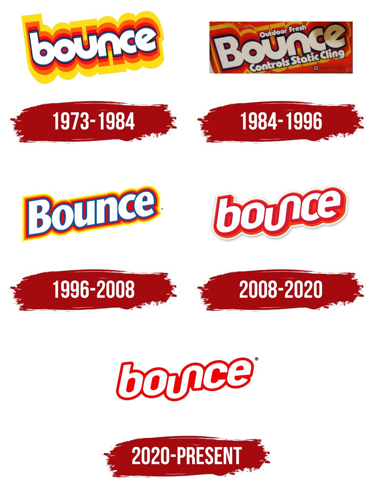 VINTAGE – 1984-96 – SEALED “BOUNCE” FABRIC SOFTENER SHEETS – 9 x 11″s – 40 COUNT