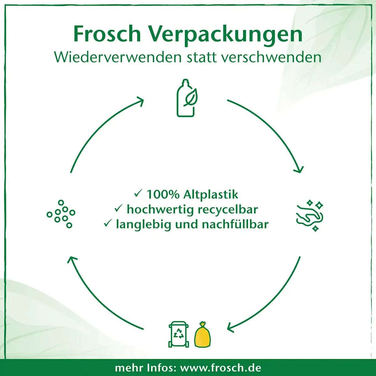 3x 75 ml Frosch BABY Stain Remover Gel for Vegetables Milk Berries