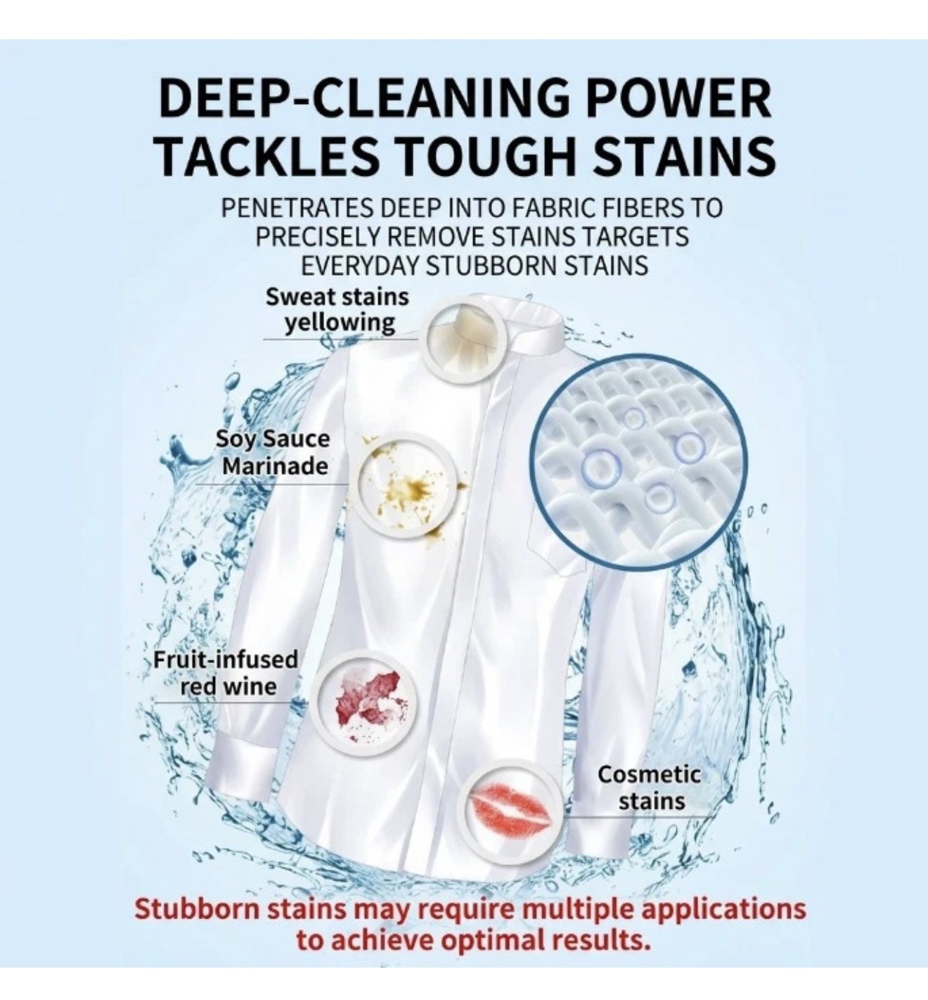 Non-ionic Laundry Stain Removal Emulsifier,Stain Removal Clothes Dry-Clean Spray