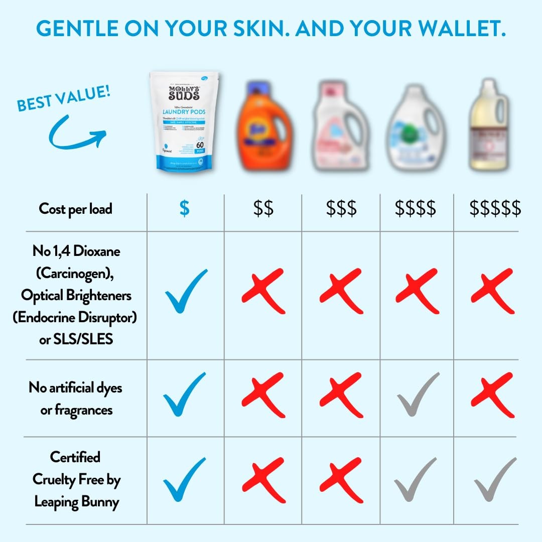 Molly’s Suds Original Laundry Detergent Powder | Clean Laundry Detergent Powd…