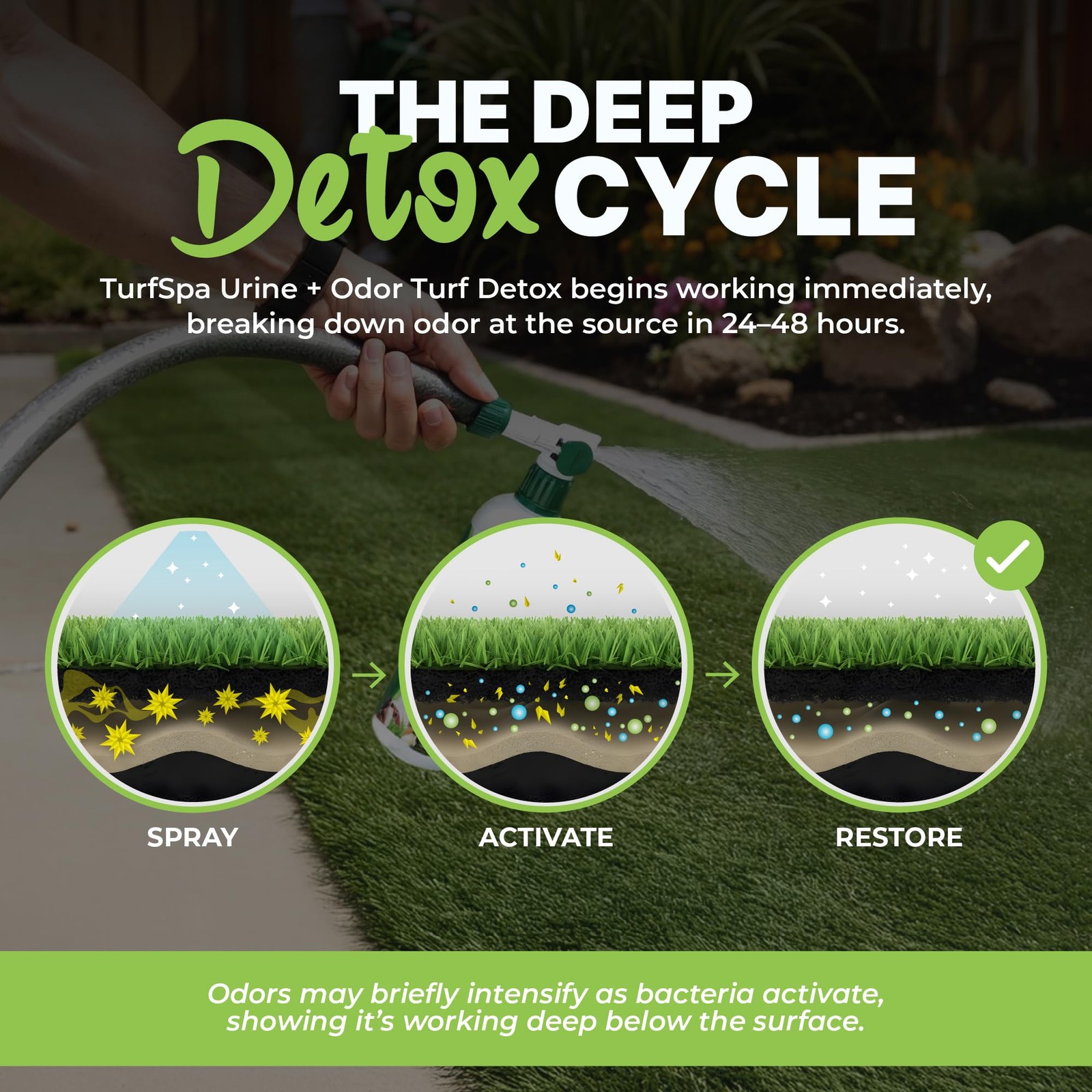 TurfSpa Urine Odor Turf Detox 2x 32oz Enzyme Cleaner Eliminator for Artificial T