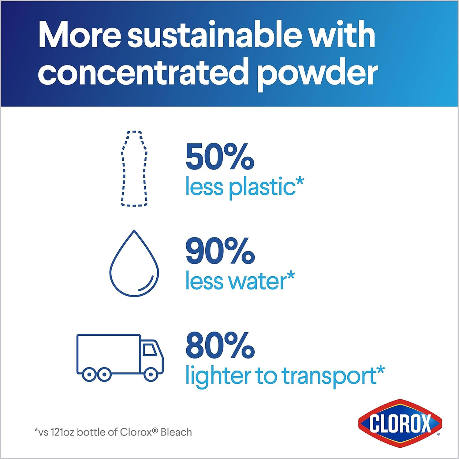 Clorox Concentrated Bleach Powder, 21.1 Oz