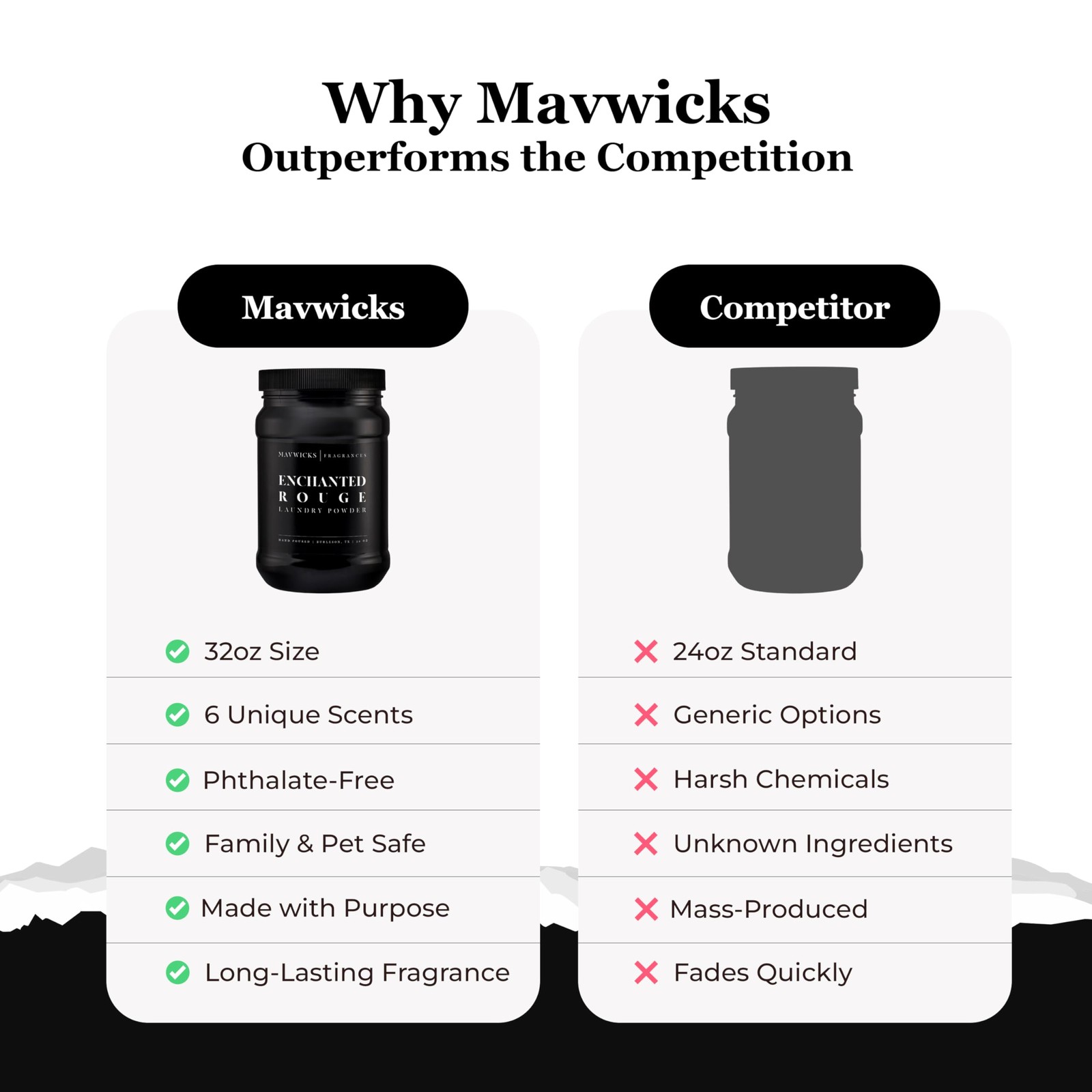 Mavwicks – Luxury Laundry Detergent Powder (Enchanted Rouge) 32 Oz – Concentr…