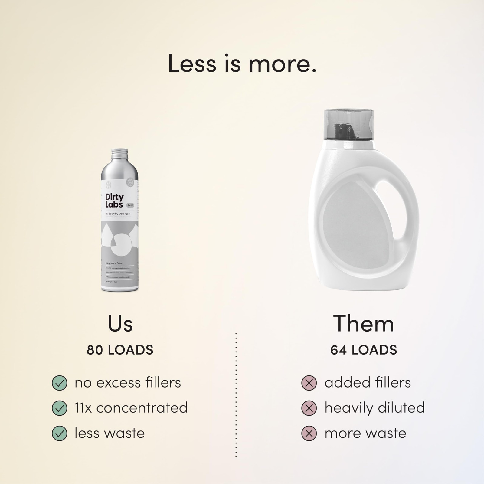 Dirty Labs | Scent Free | Bio Enzyme Liquid Laundry Detergent | 80 Loads (21.6 f