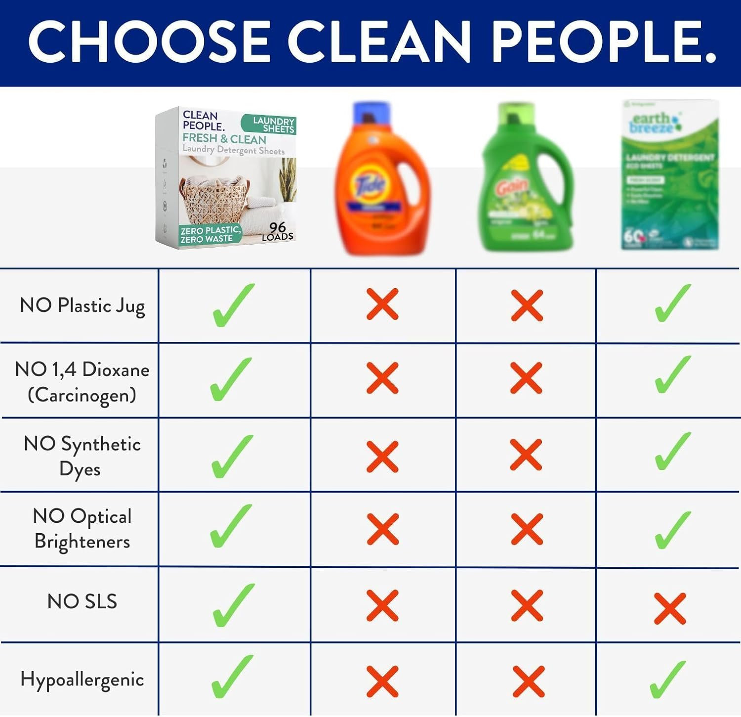 Clean People Fragrance Free Laundry Detergent Sheets – Plant-Based Hypoallergen