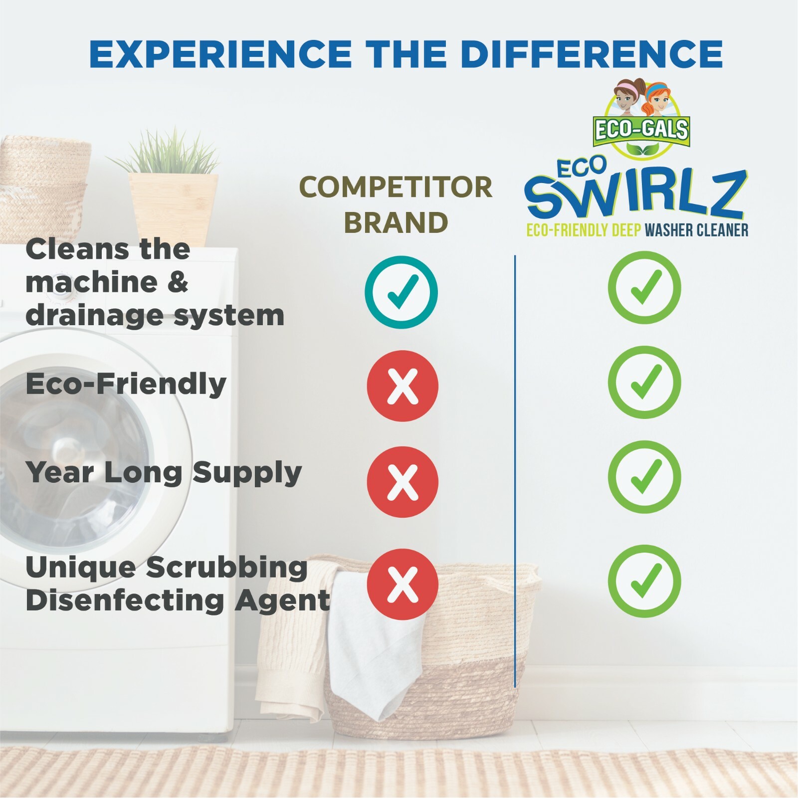 New Eco-Gals Eco Swirlz Washing Machine Cleaner, 24 Count