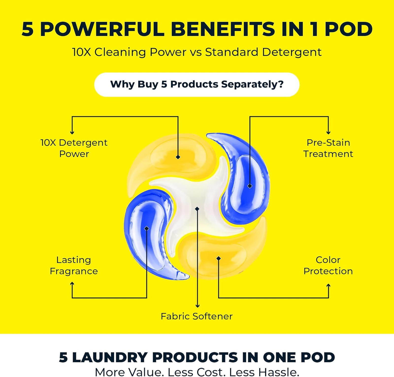 Laundry Detergent Pods 5 in 1 Enzyme Stain Odor Remover for Activewear HE