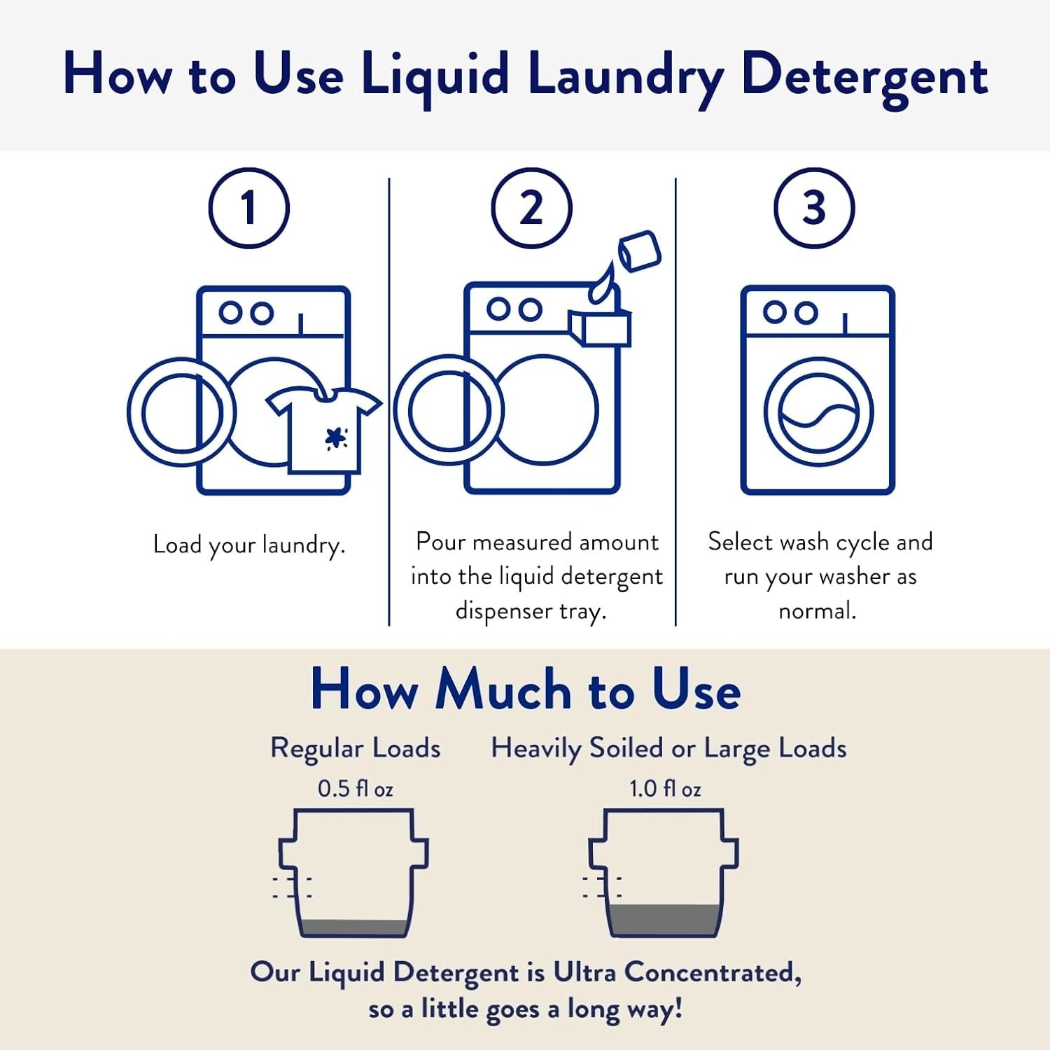 The Clean People Liquid Laundry Detergent – Recyclable Packaging, 200 Loads