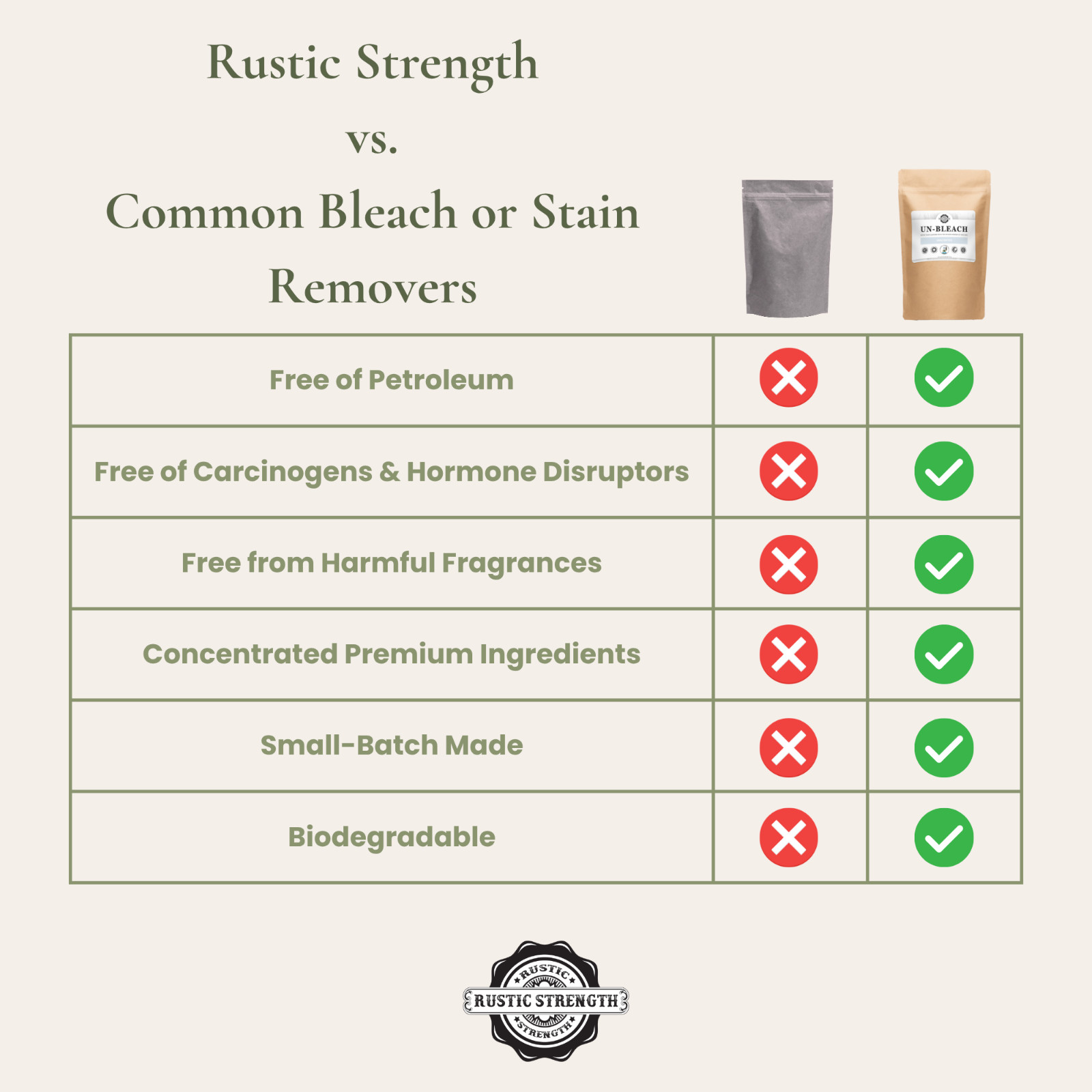 Toxin-Free Un-Bleach 2 lb | Unscented |Plant-Based | Bleach Alternative