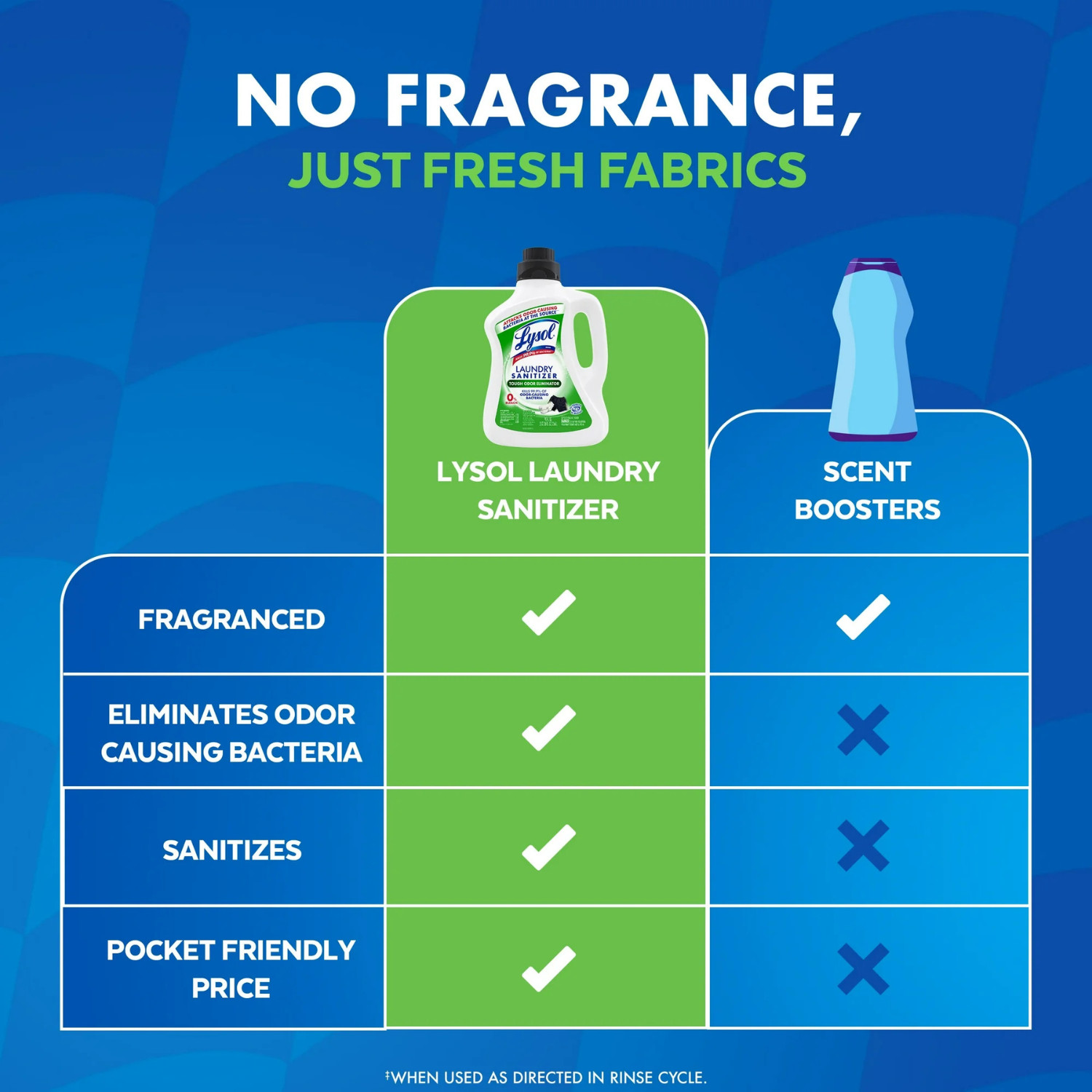 3pk LYSOL Tough Odor Eliminator Laundry Sanitizer 90floz Fresh Fabric Deodorizer