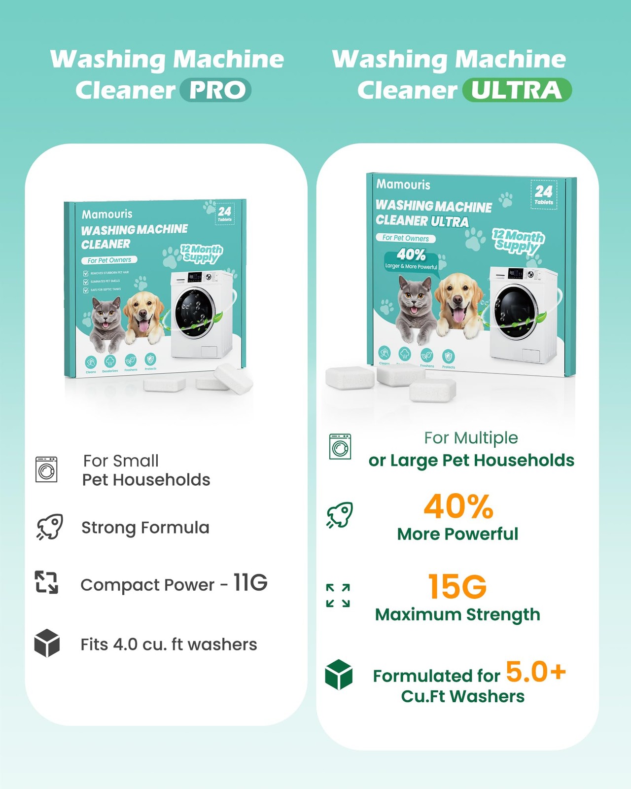 Mamouris Washing Machine Cleaner Tablets 24 Count 40% Stronger FROM USA