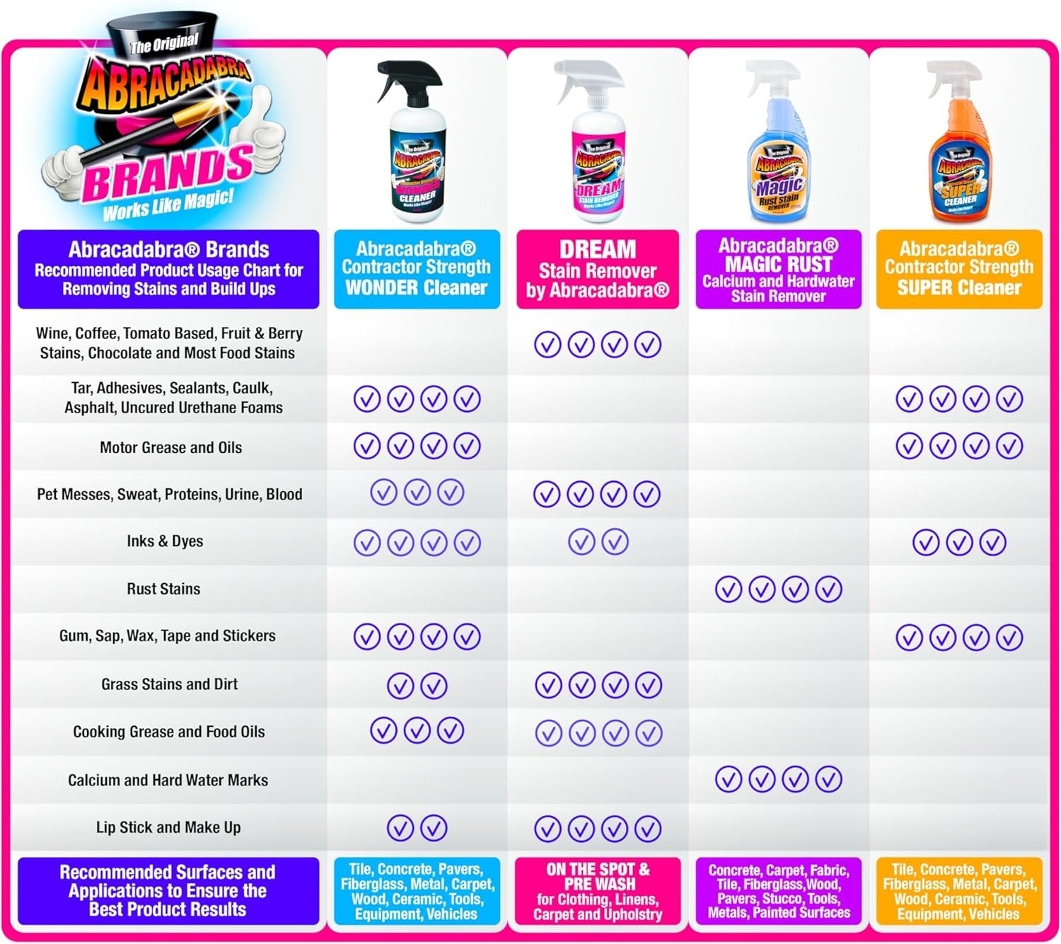 Abracadabra Dream Stain Remover – 16 oz Stain Treatment Spray – A Family, Kids
