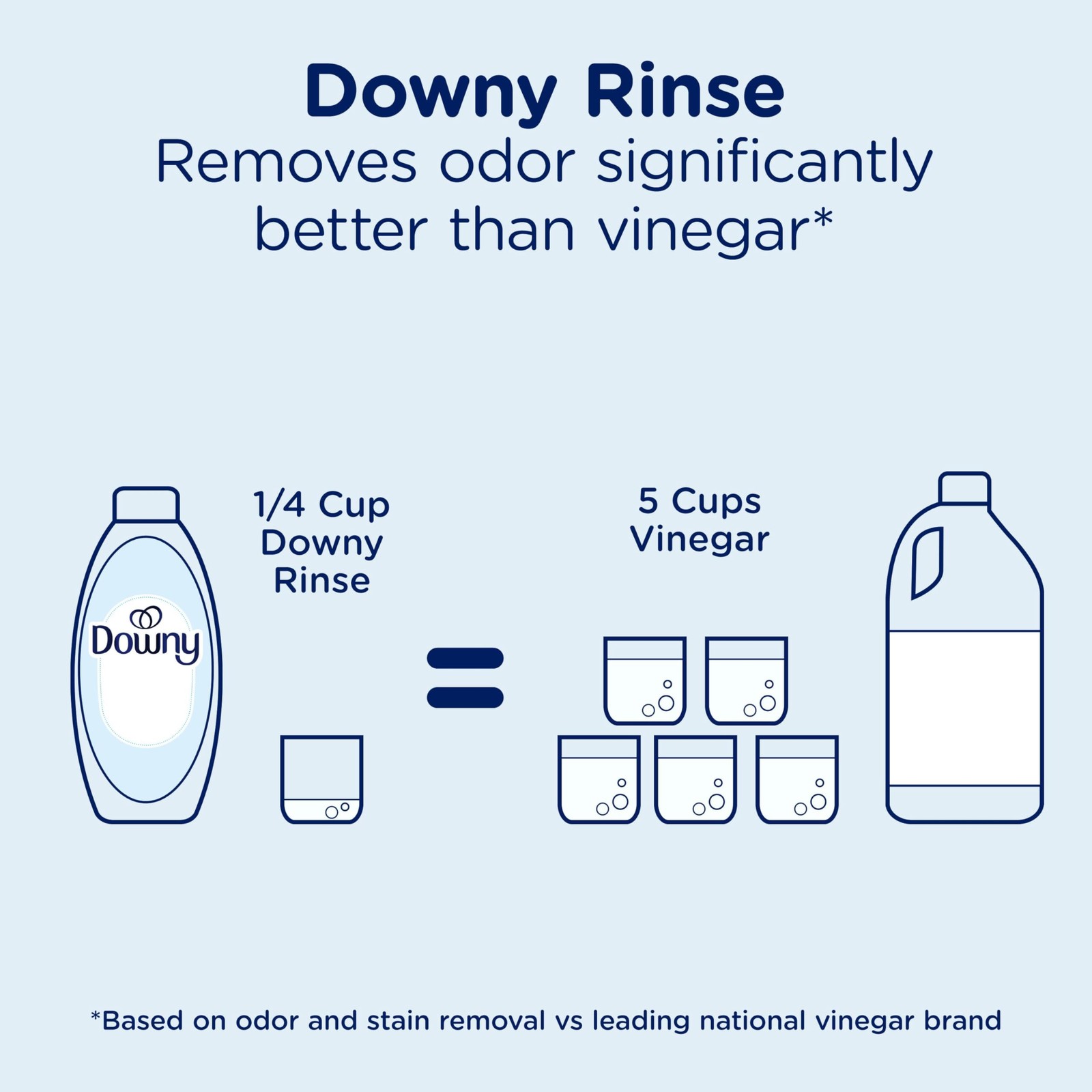 Downy Free & Gentle Rinse Laundry Odor Remover, Scent Free, 48 FL OZ, Gentle …