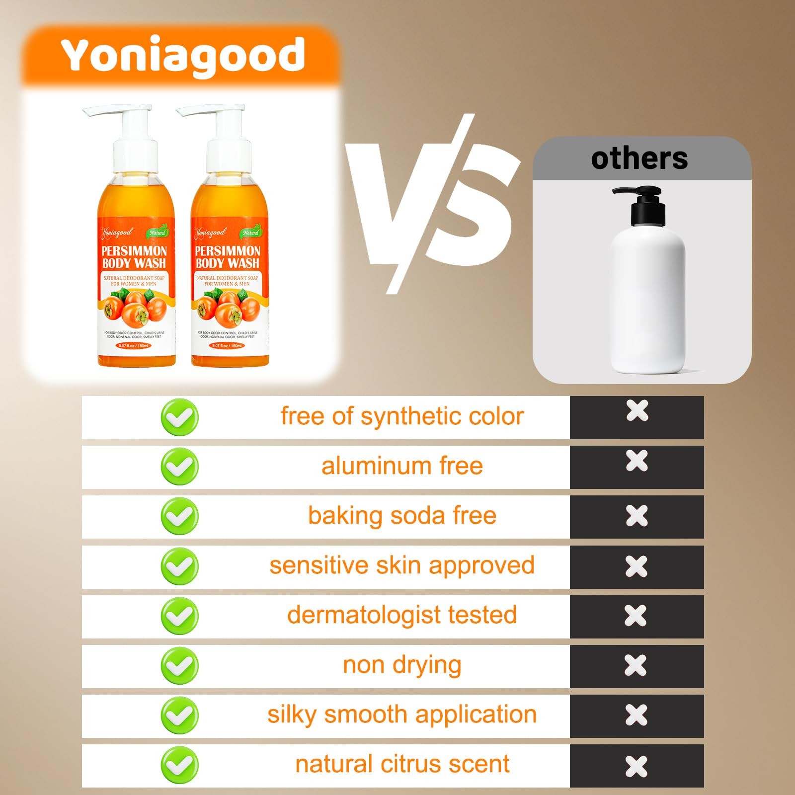 2 PCS Persimmon Body Wash for Strong Odor Control, 5.07 Fl Oz (Pack of 2)