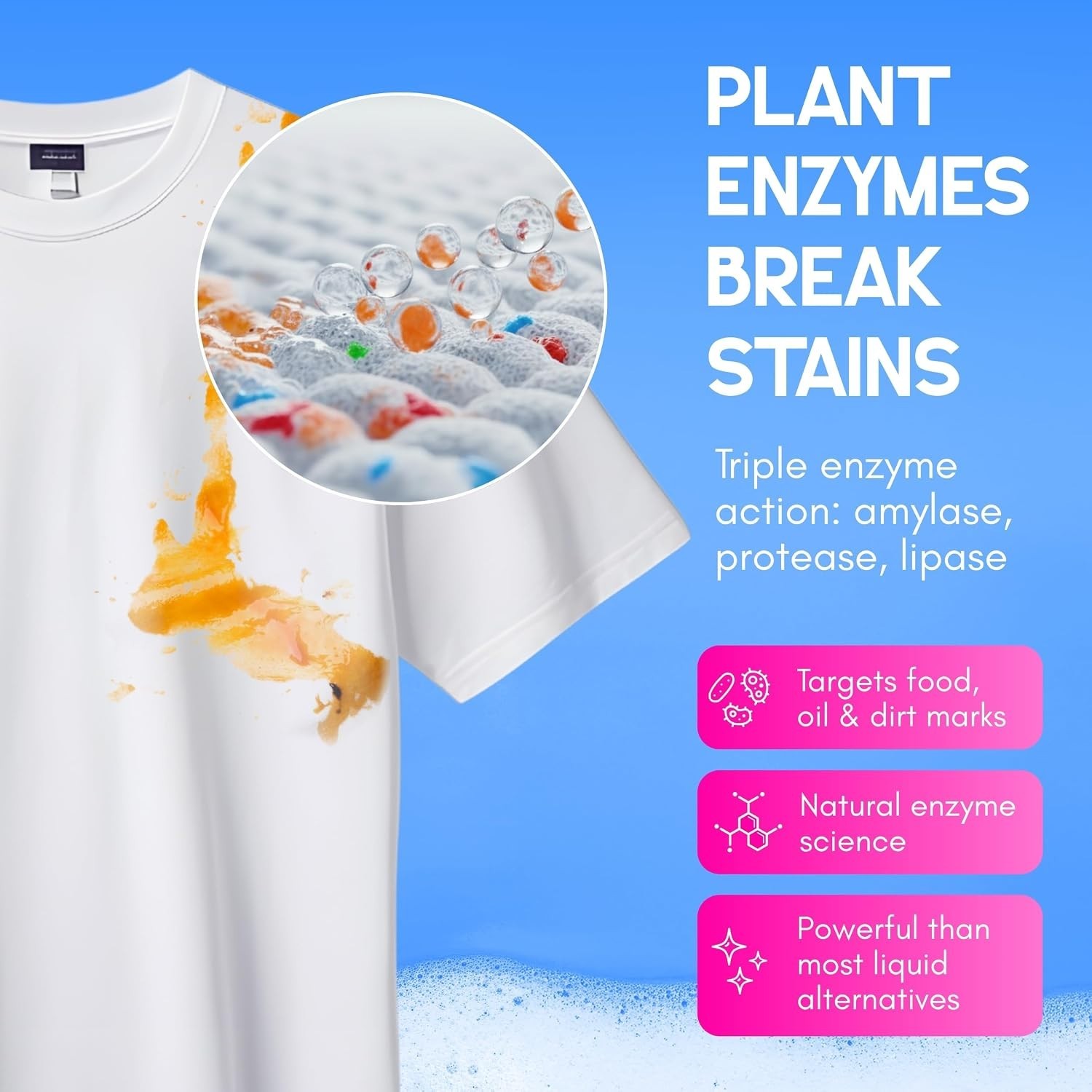 Eco Friendly Laundry Detergent Sheets Ocean Breeze Scent – 5in1 Plant Based L…