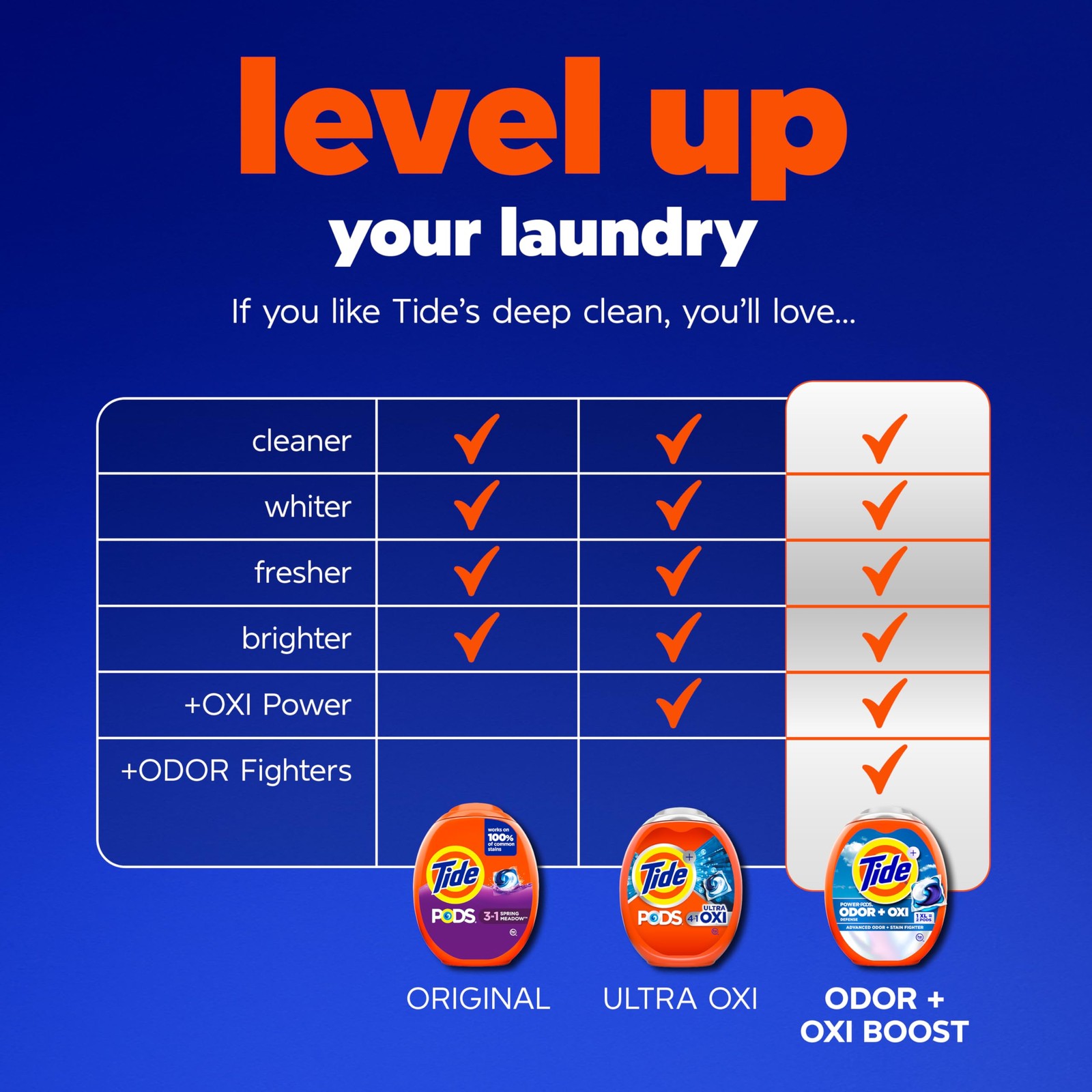 Tide PODS laundry detergent pacs, 3-in-1 Stain Remover, Odor Fighter, Color Prot